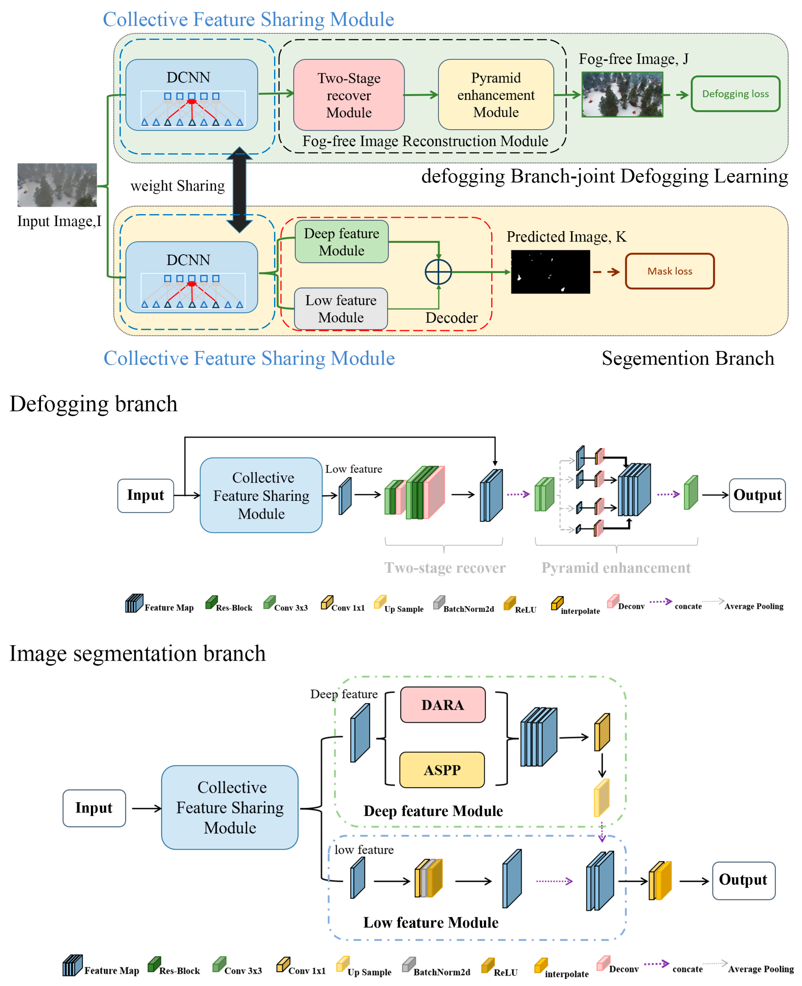 Forests 14 01859 g004