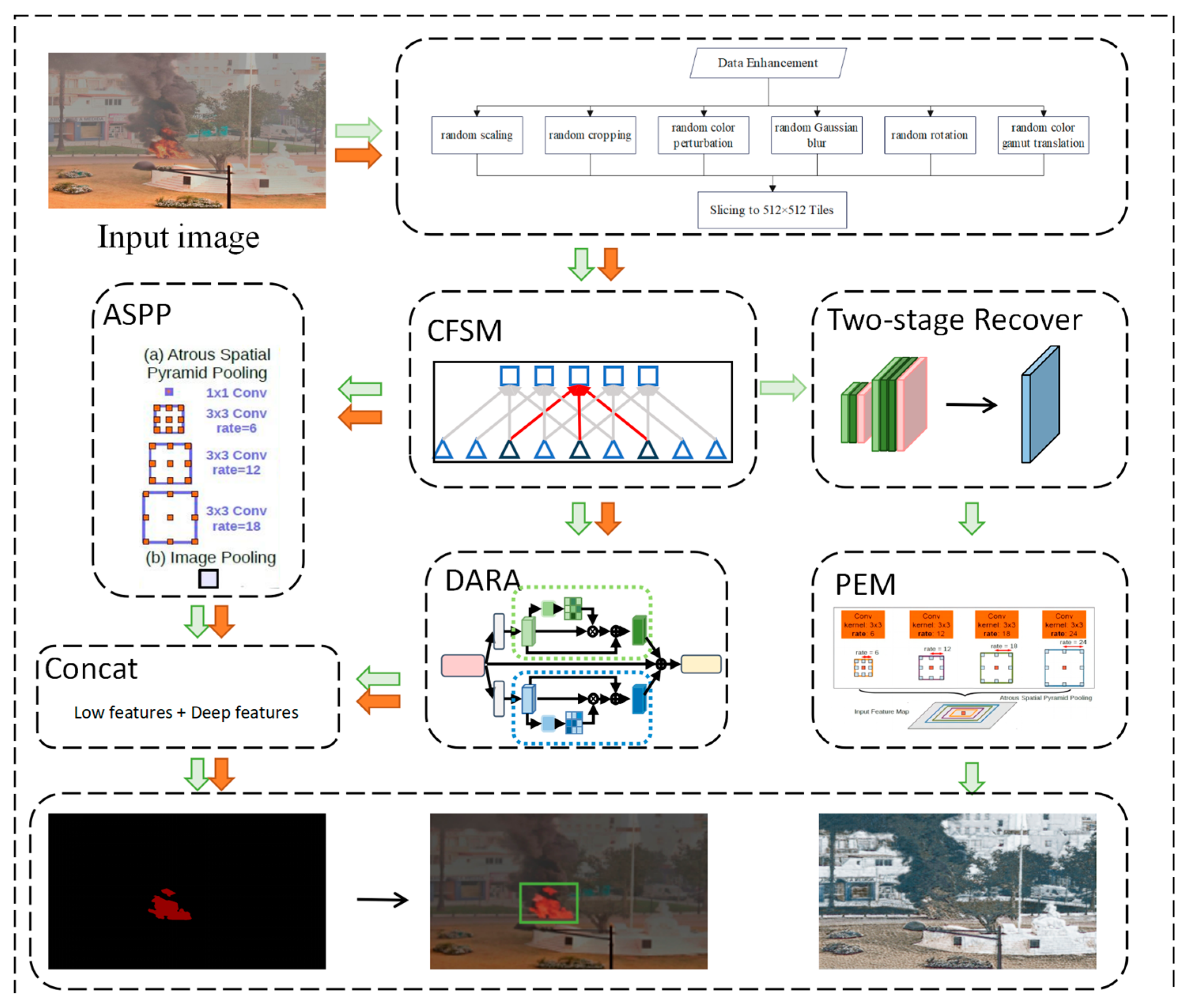 Forests 14 01859 g006
