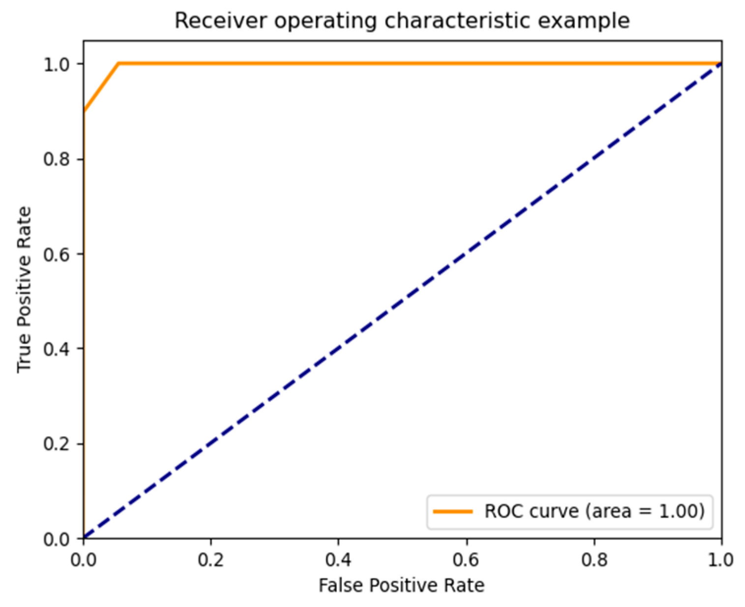 Forests 14 01859 g013