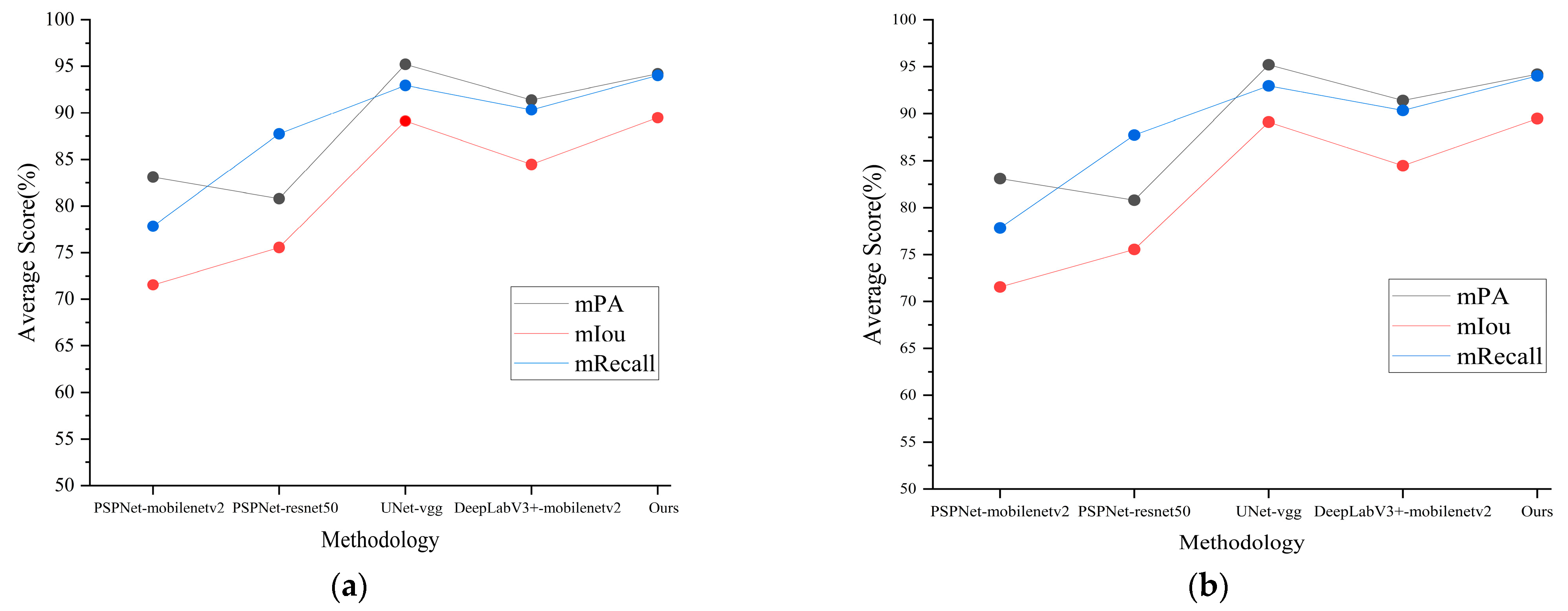 Forests 14 01859 g016