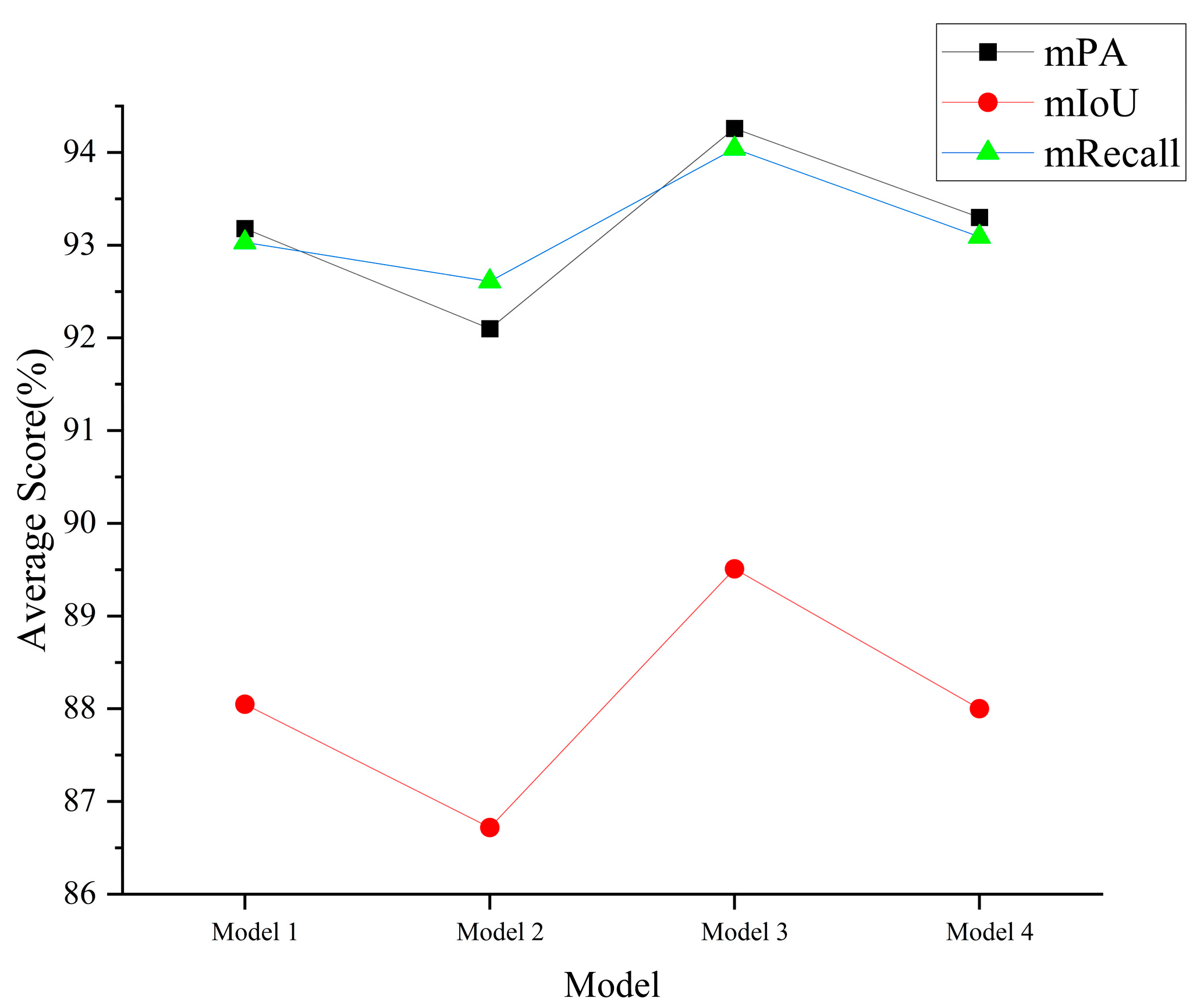 Forests 14 01859 g017