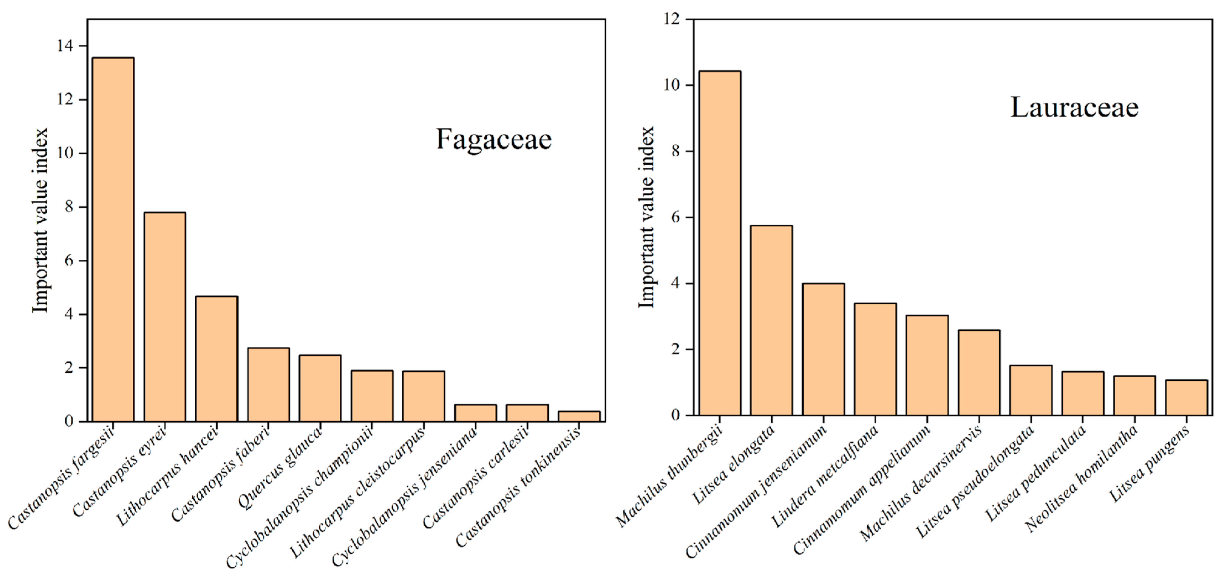 Forests 14 01860 g004