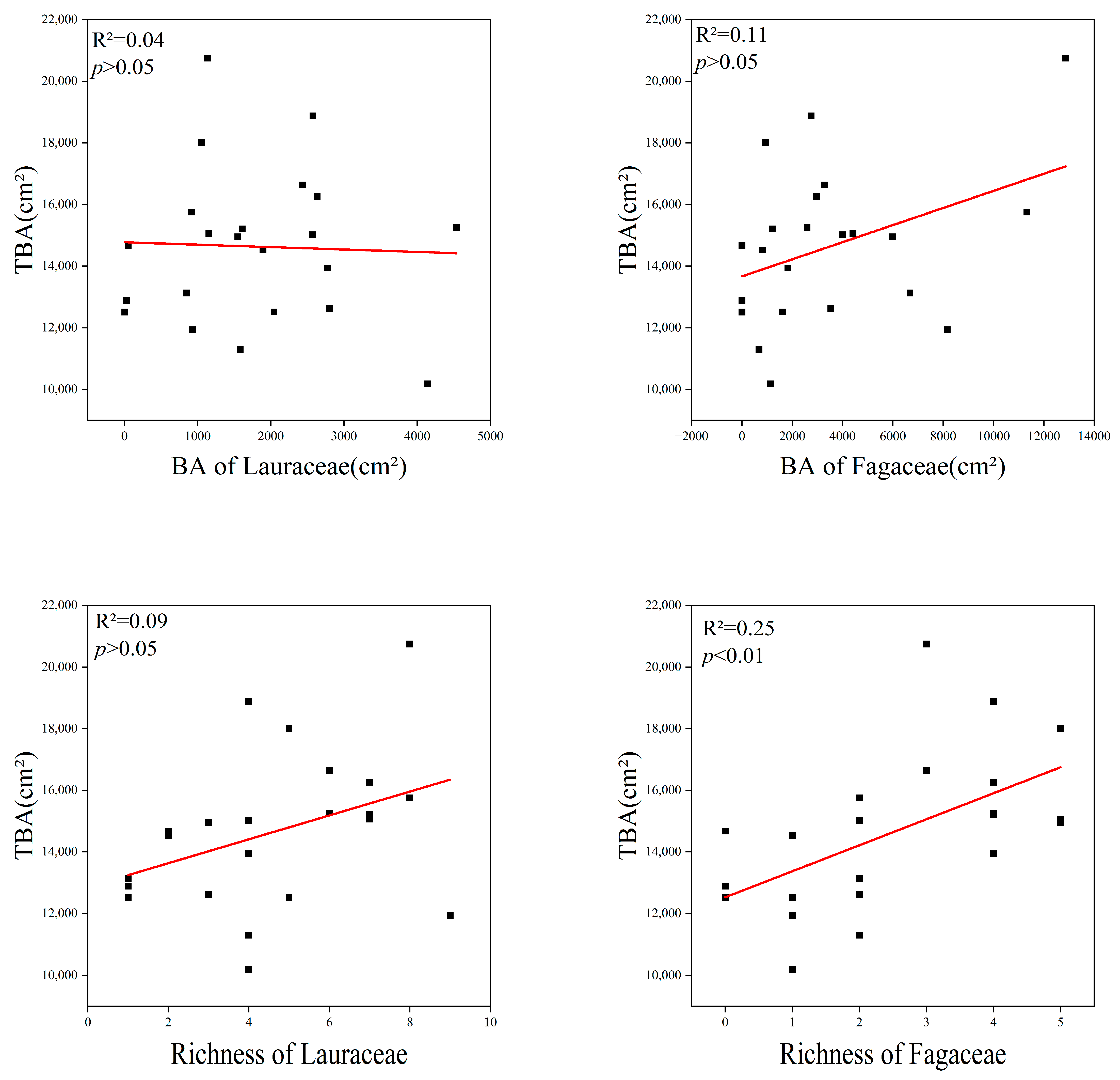 Forests 14 01860 g007