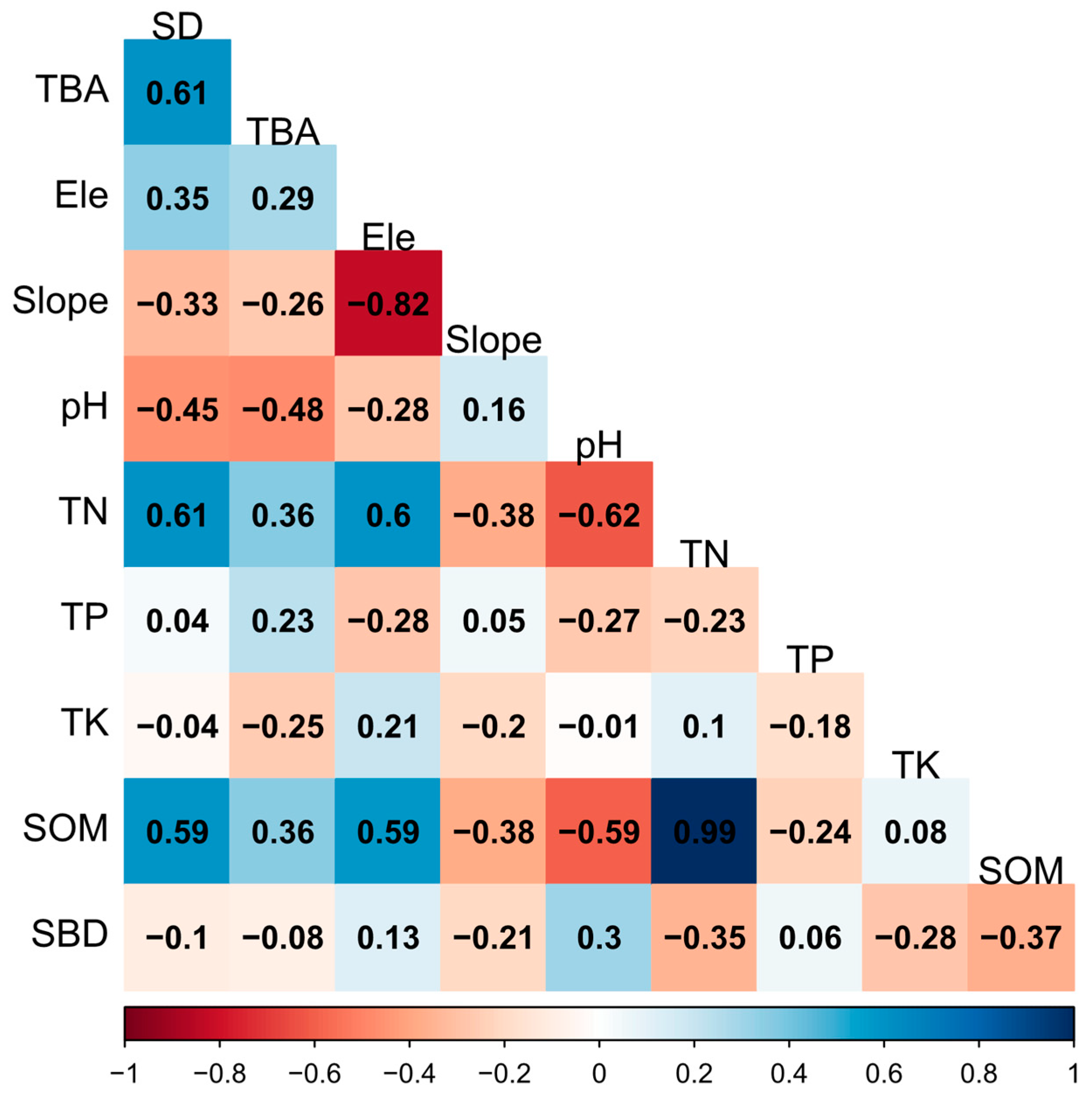 Forests 14 01860 g009