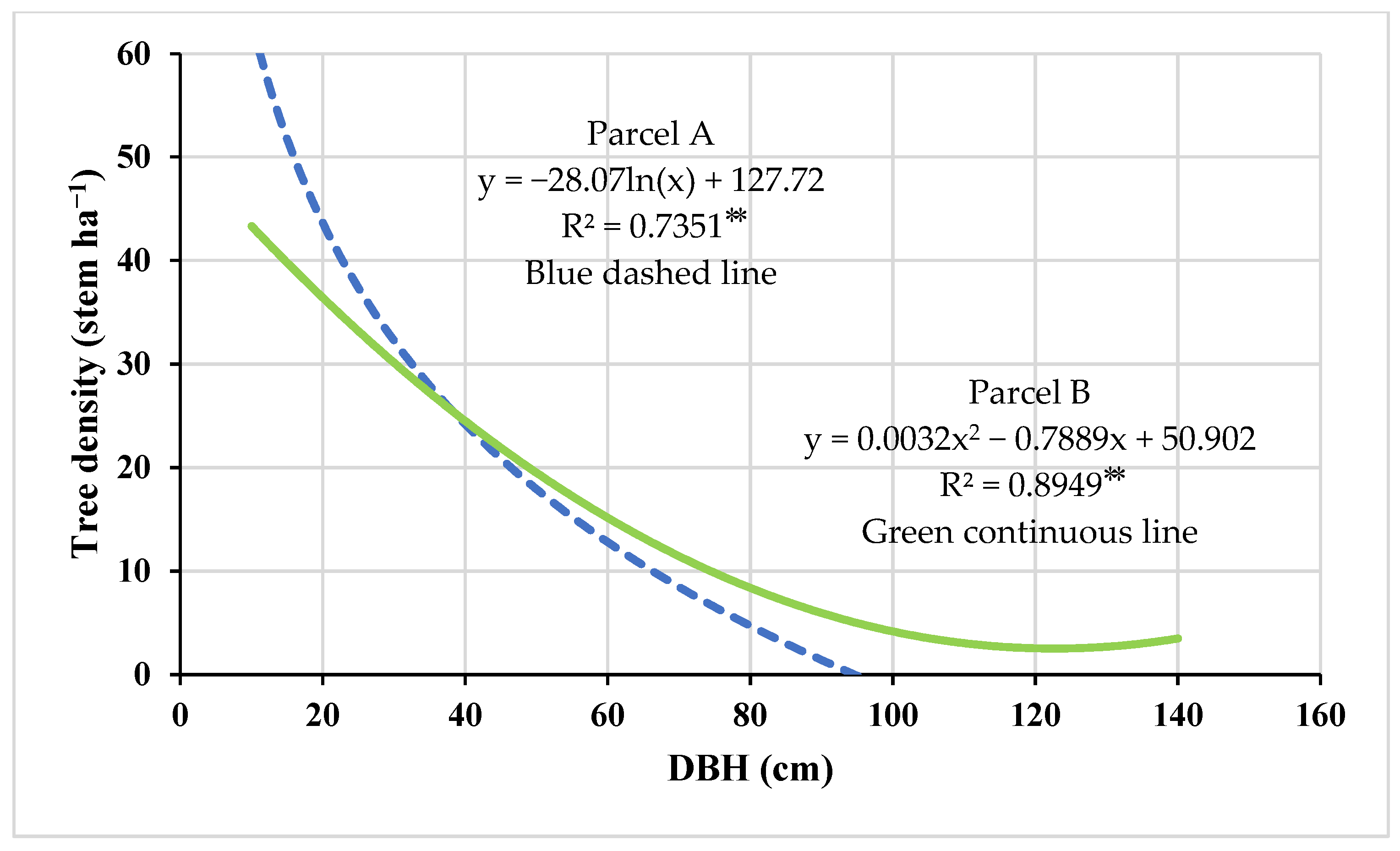 Forests 14 01861 g003