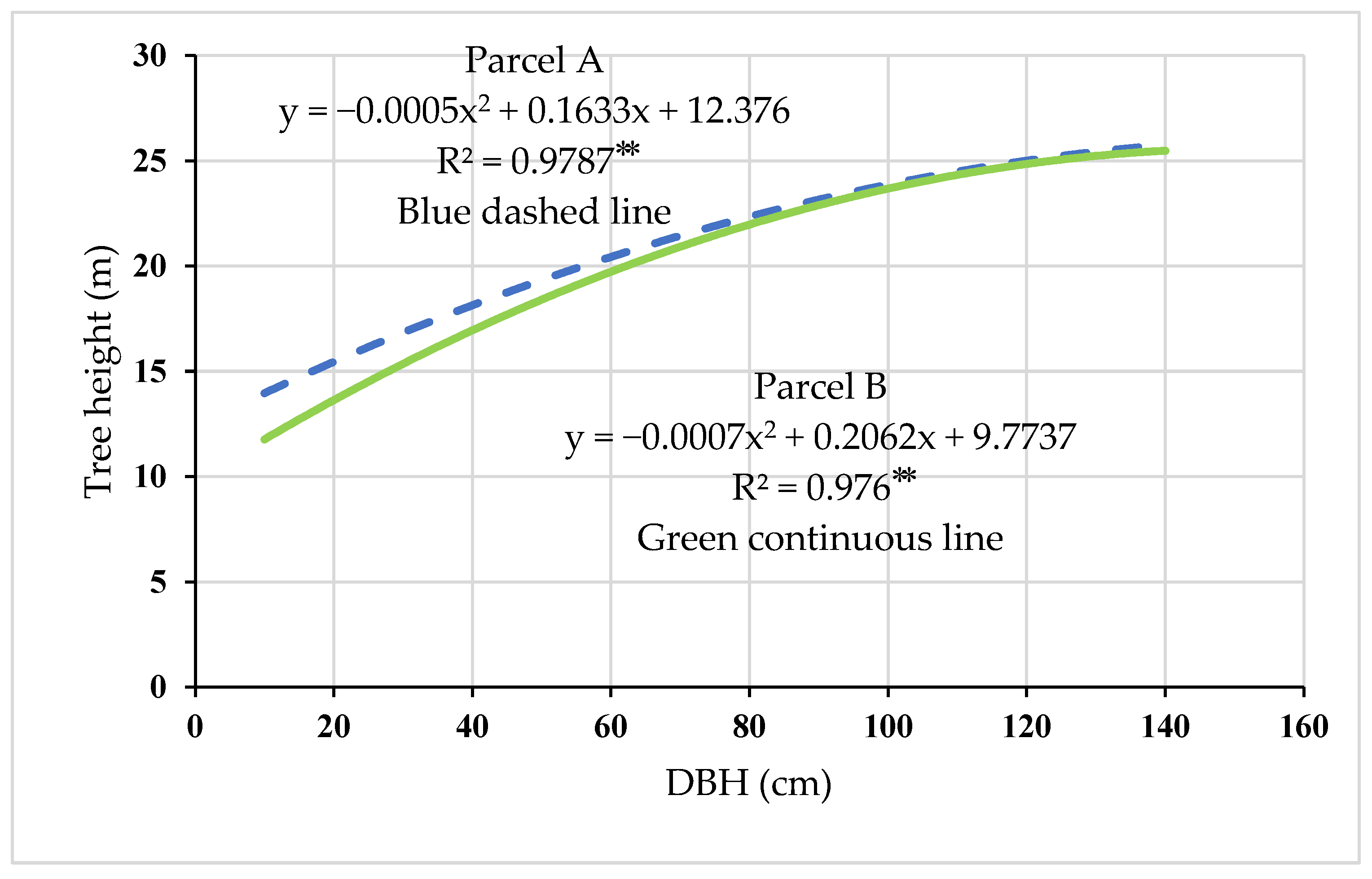 Forests 14 01861 g004