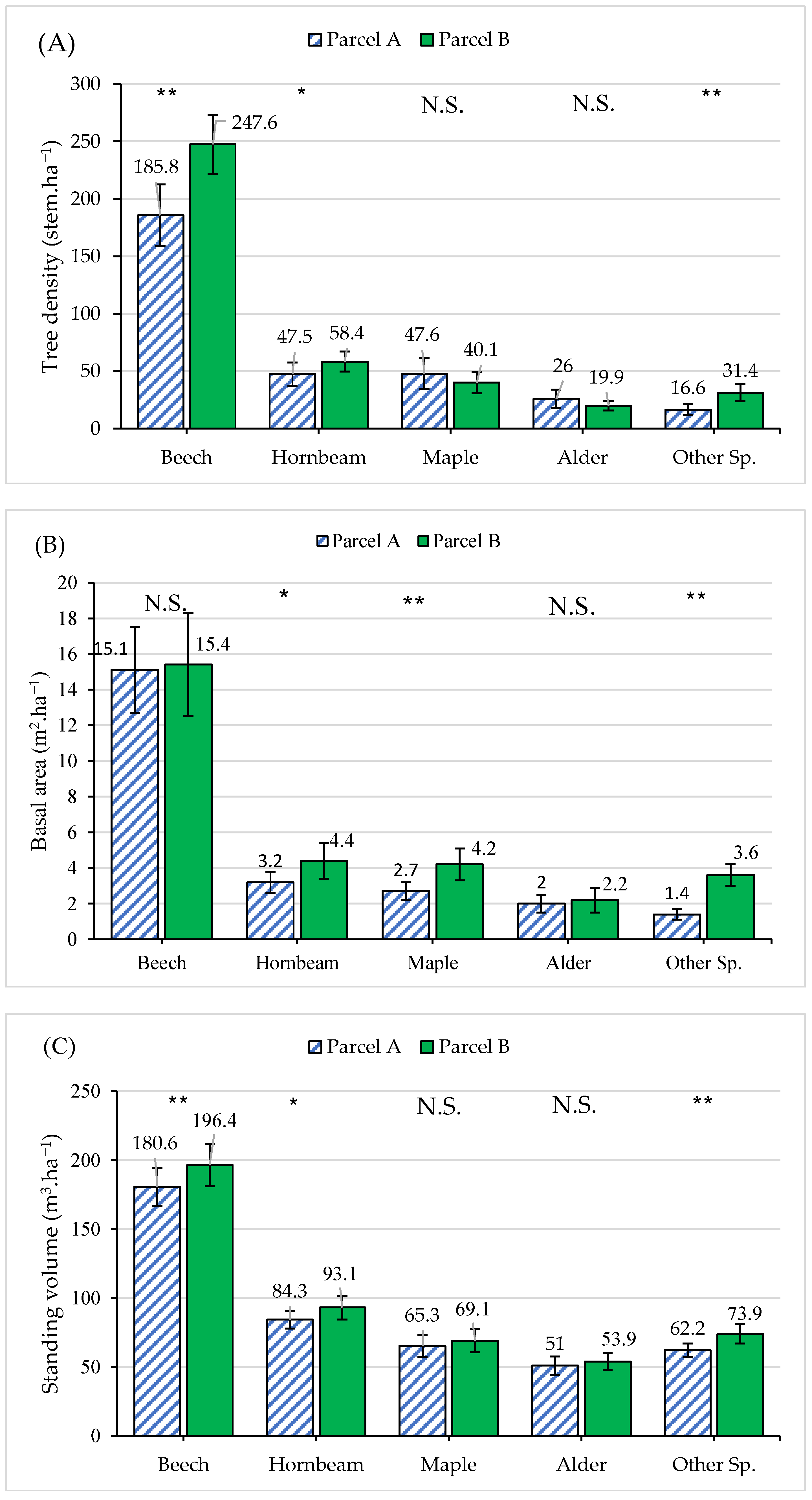 Forests 14 01861 g005
