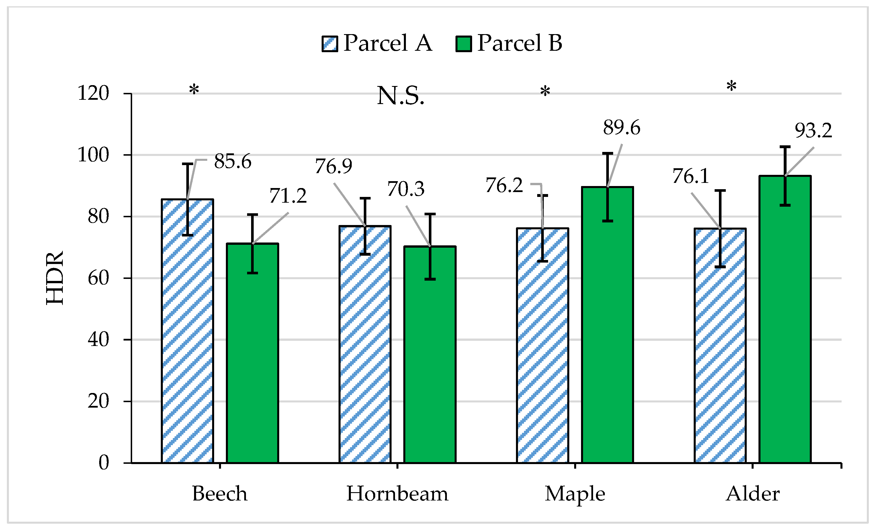 Forests 14 01861 g006