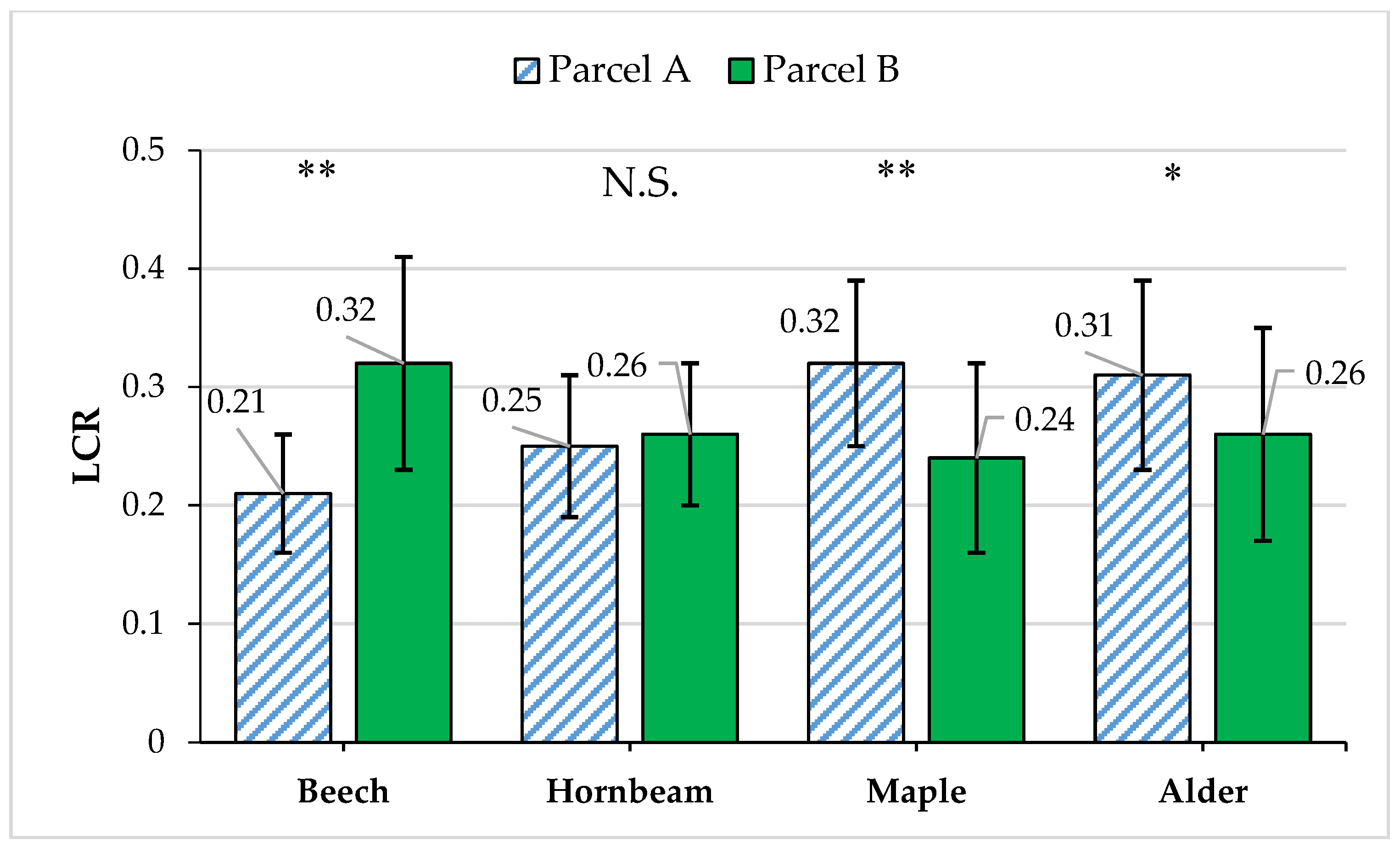 Forests 14 01861 g007