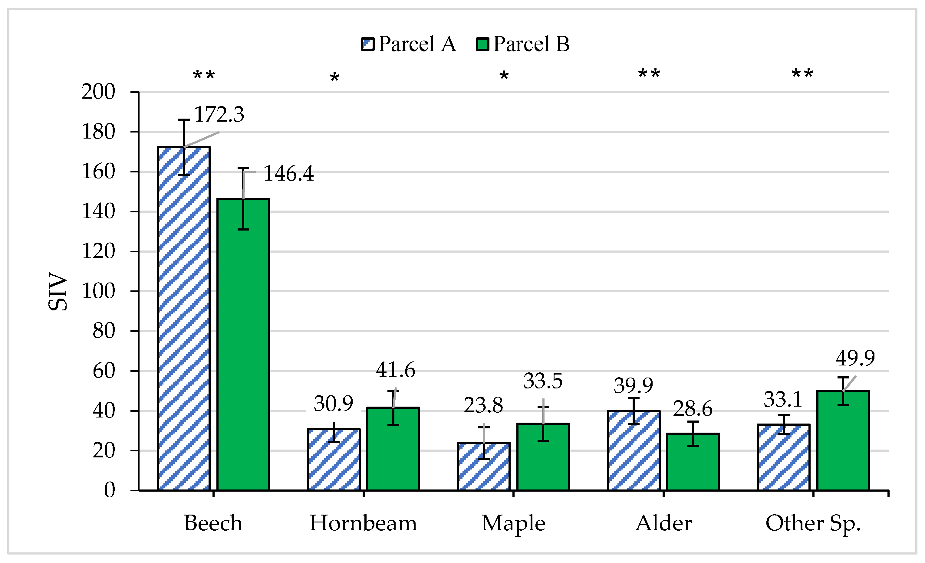 Forests 14 01861 g008