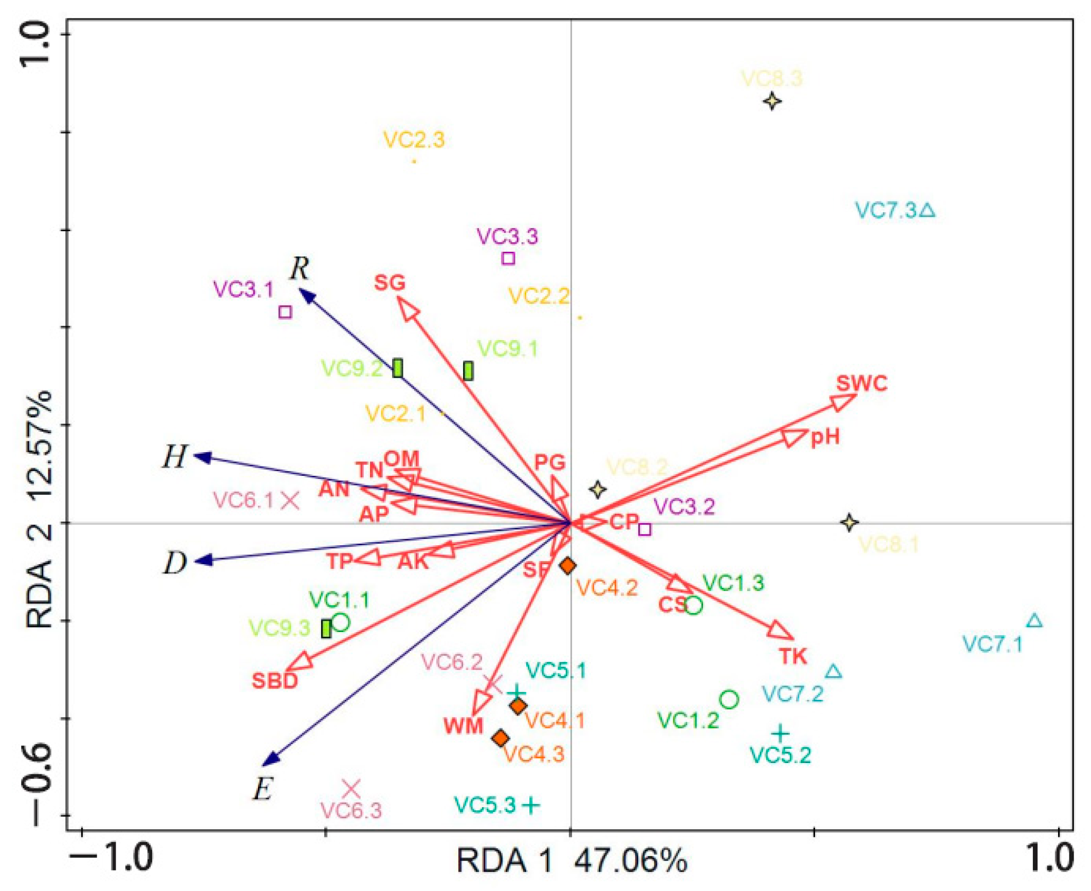 Forests 14 01863 g003