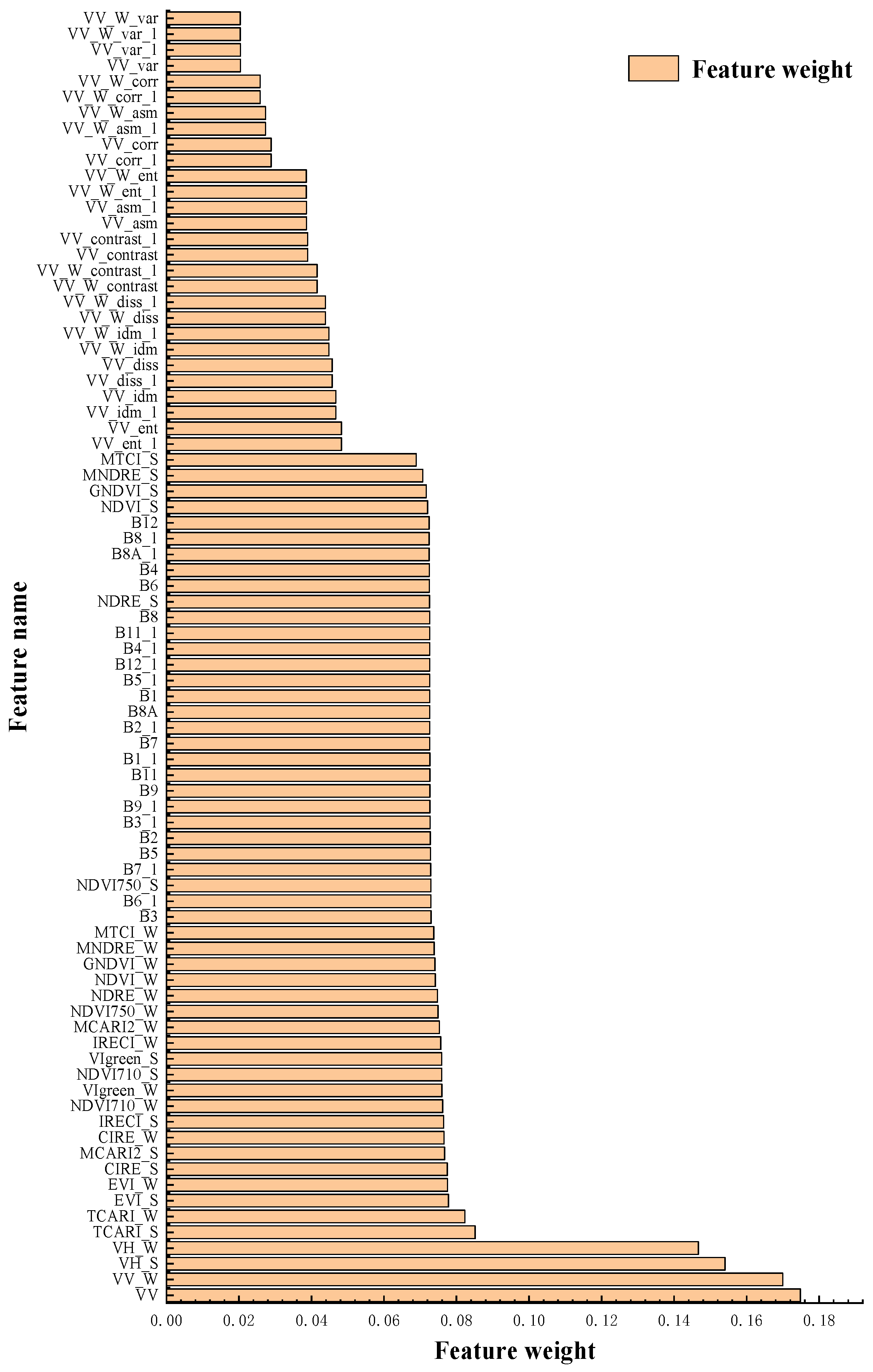 Forests 14 01864 g006