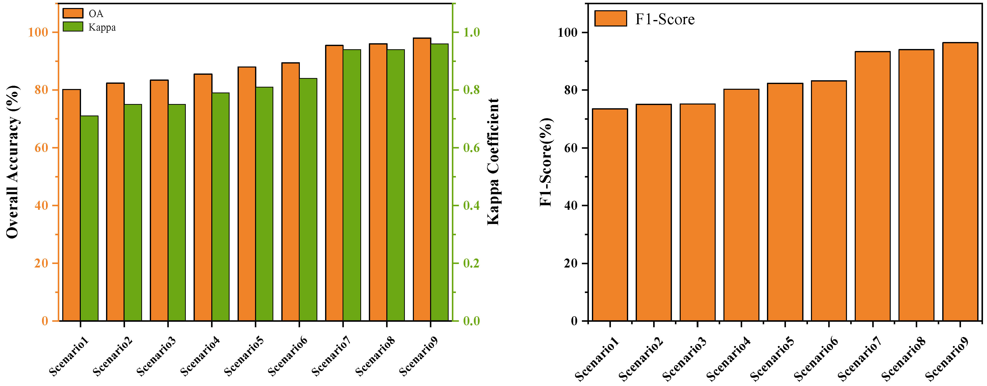 Forests 14 01864 g013