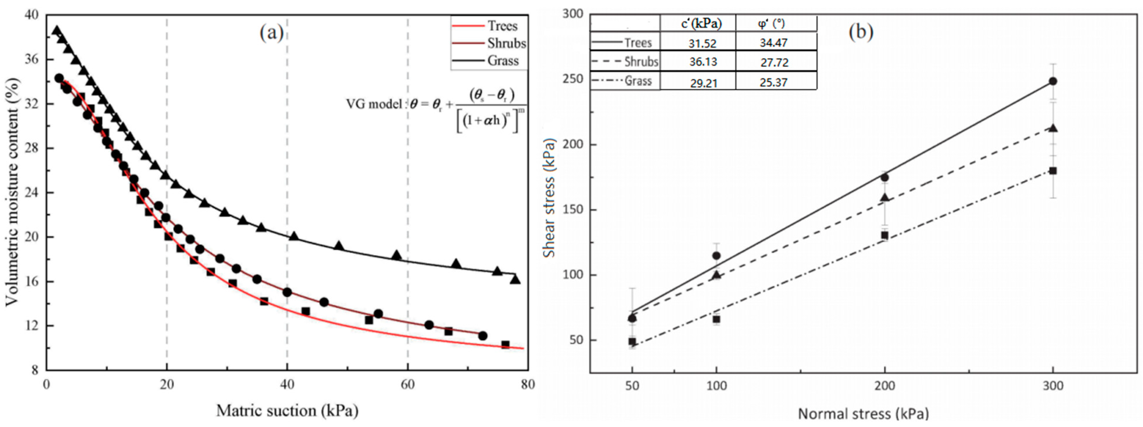 Forests 14 01865 g005