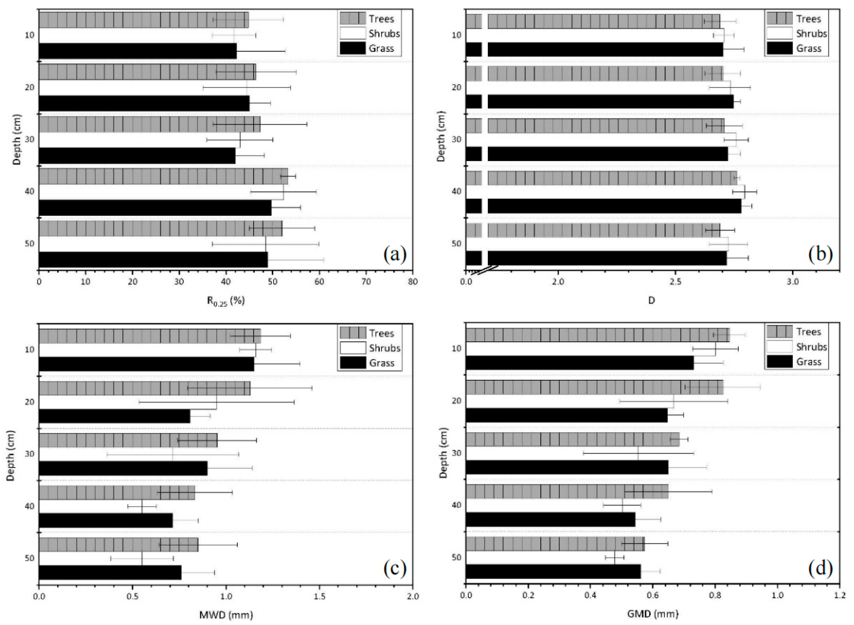Forests 14 01865 g006