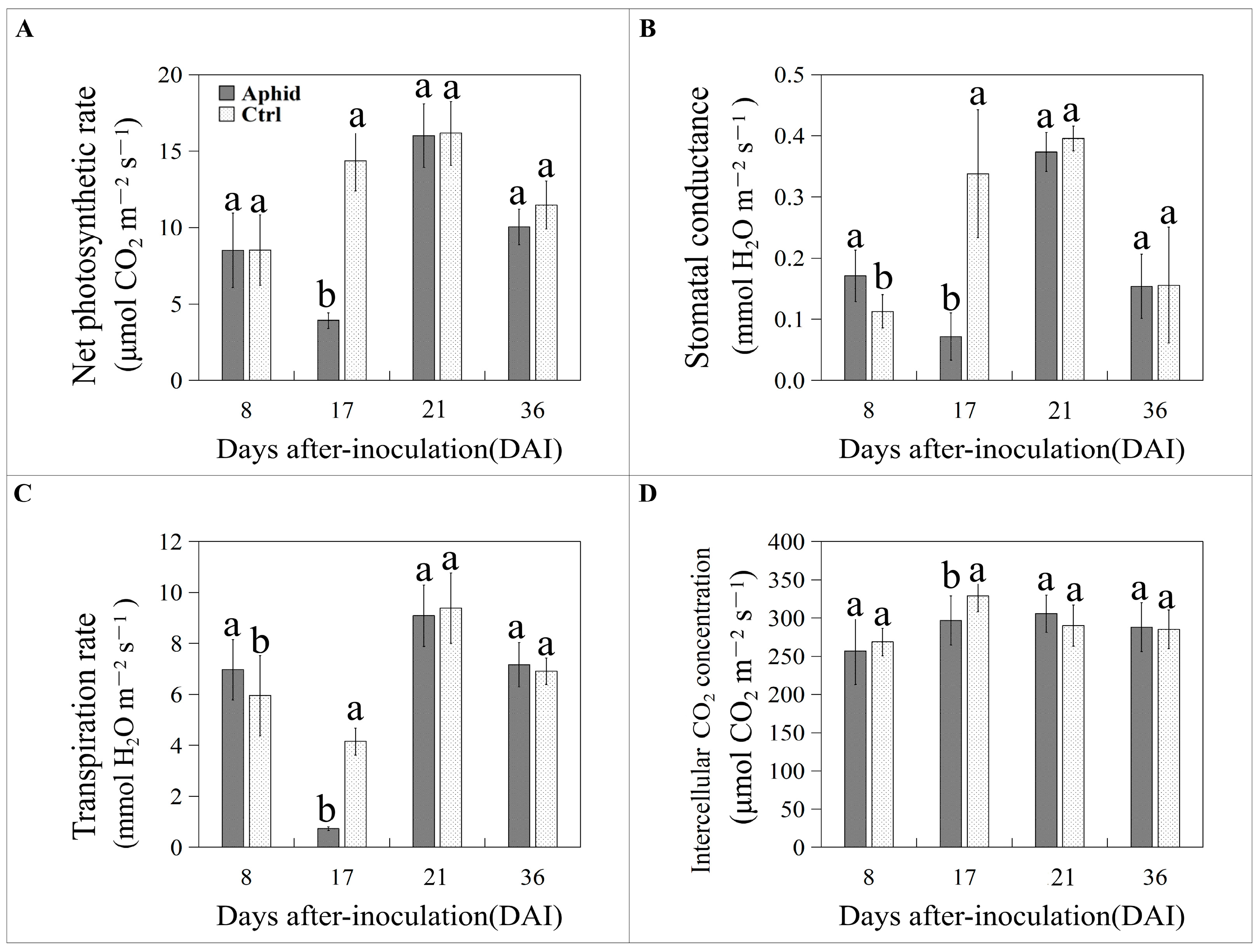 Forests 14 01866 g002
