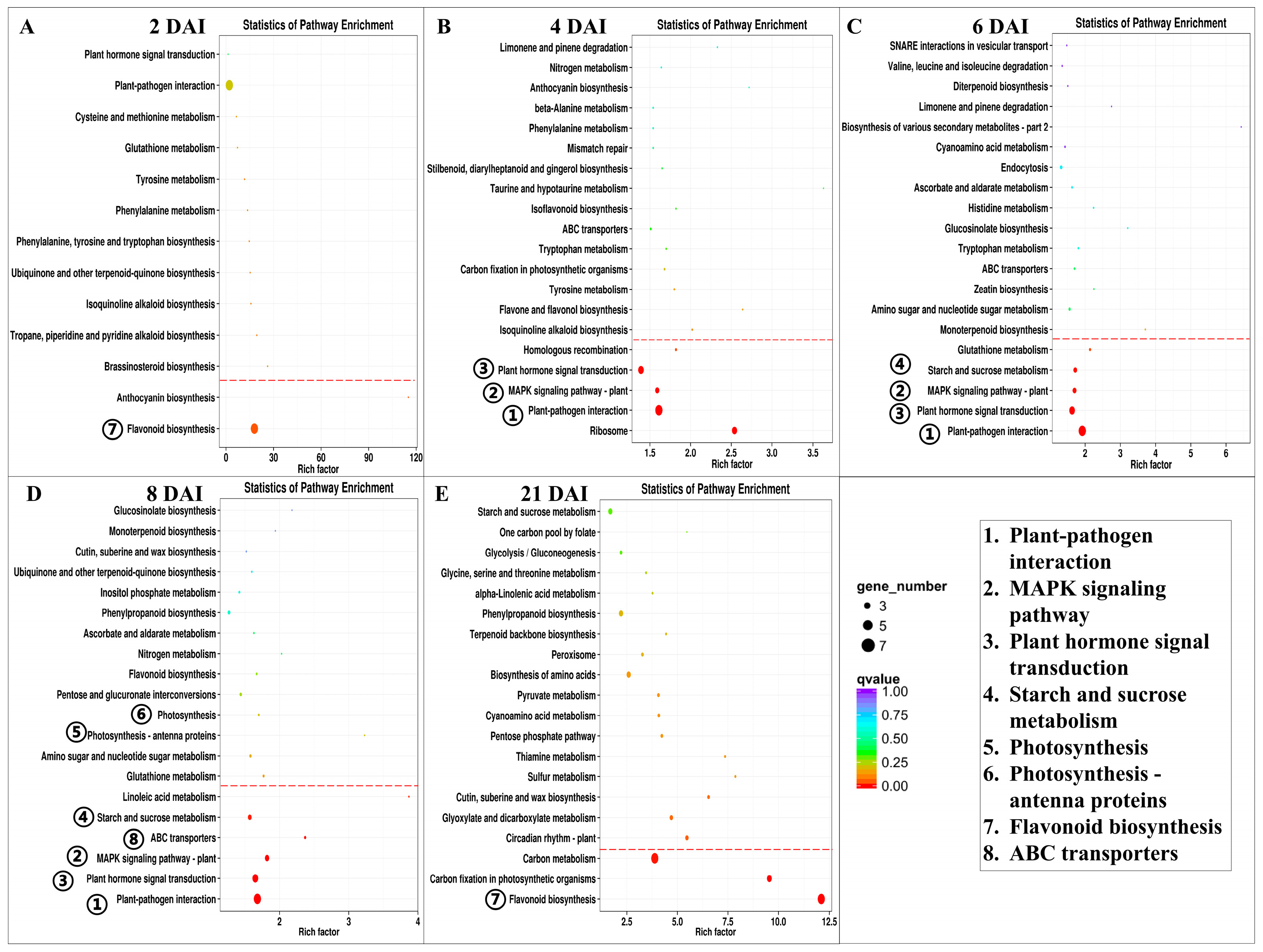 Forests 14 01866 g003