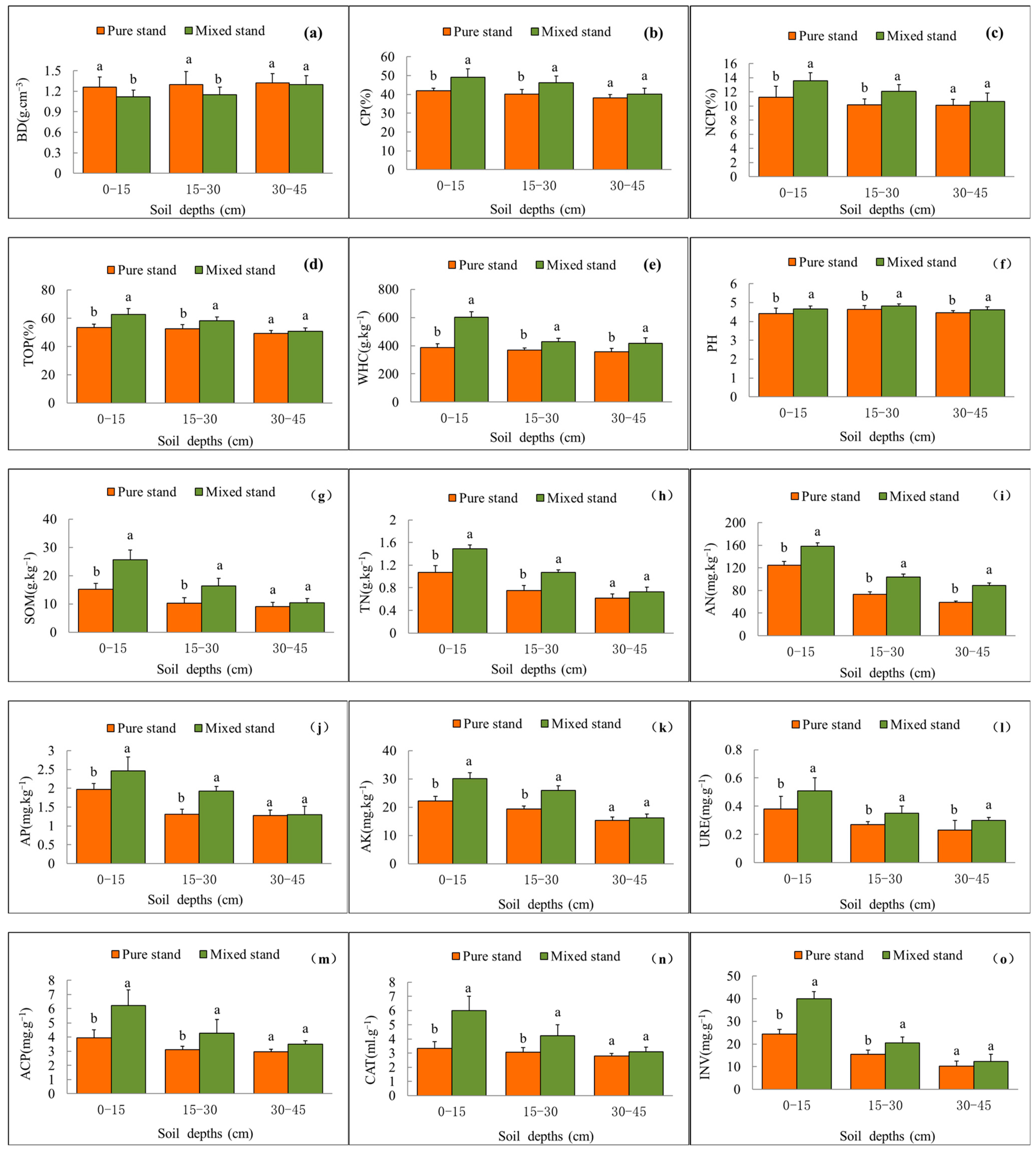 Forests 14 01867 g003