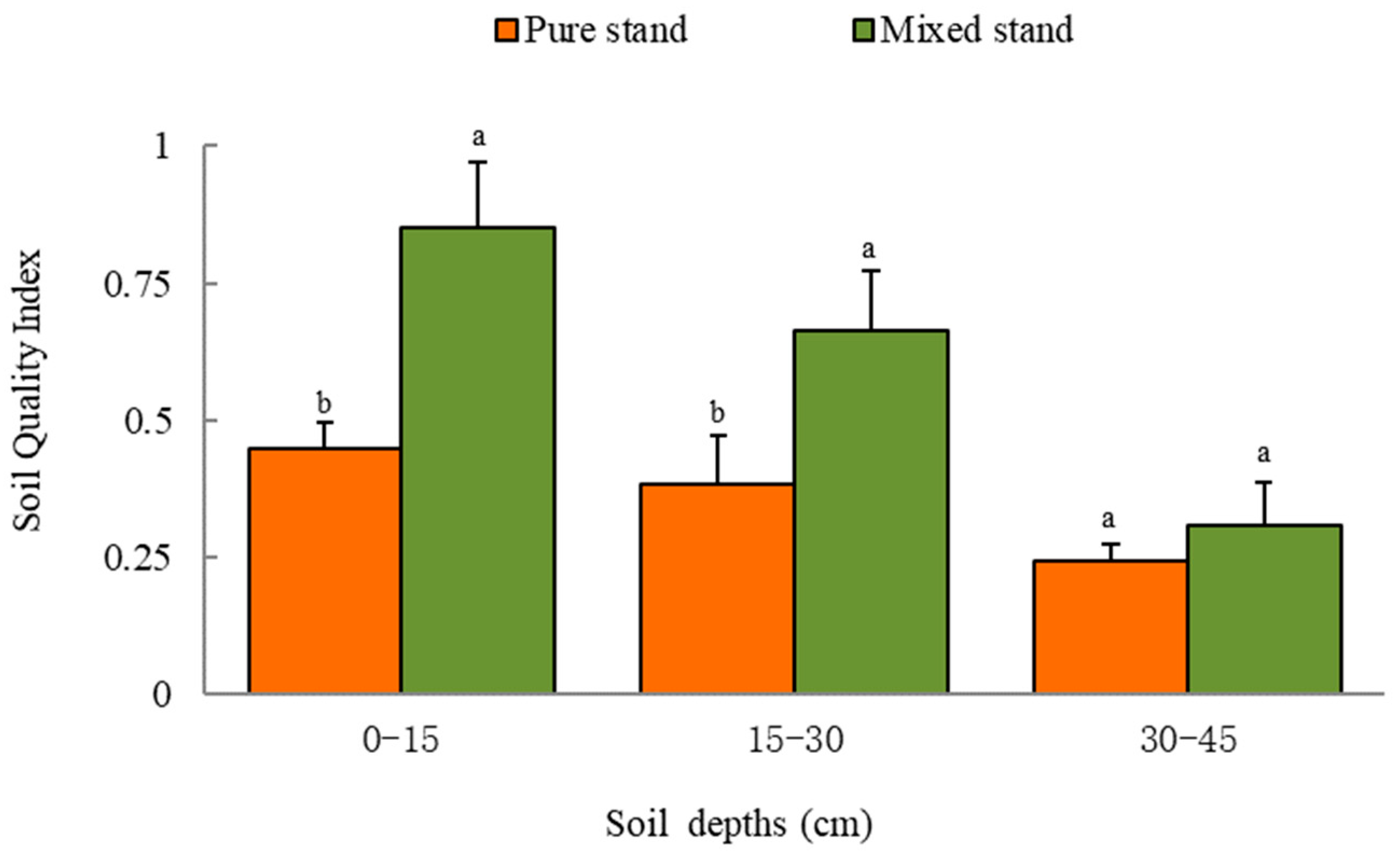 Forests 14 01867 g004