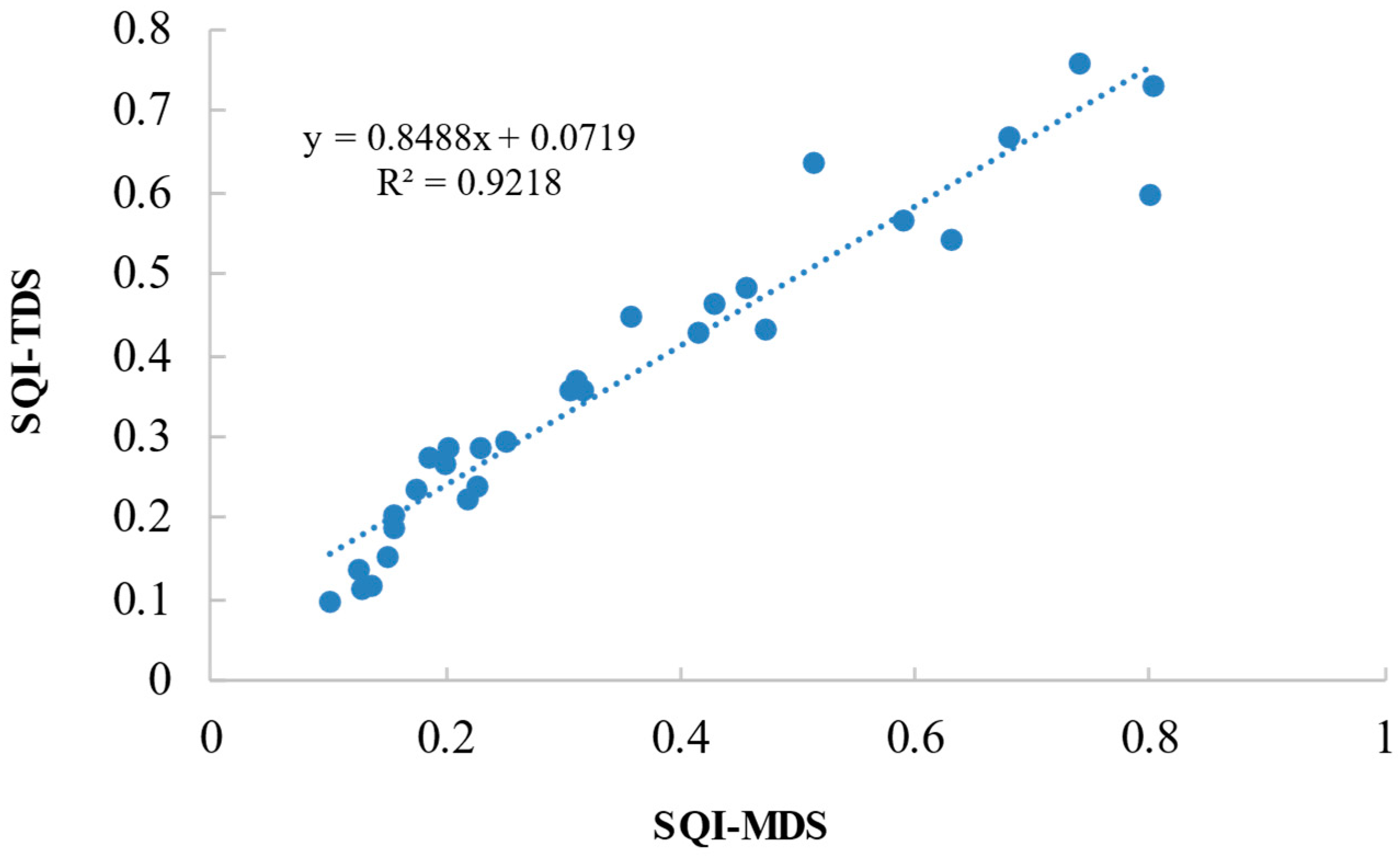 Forests 14 01867 g005