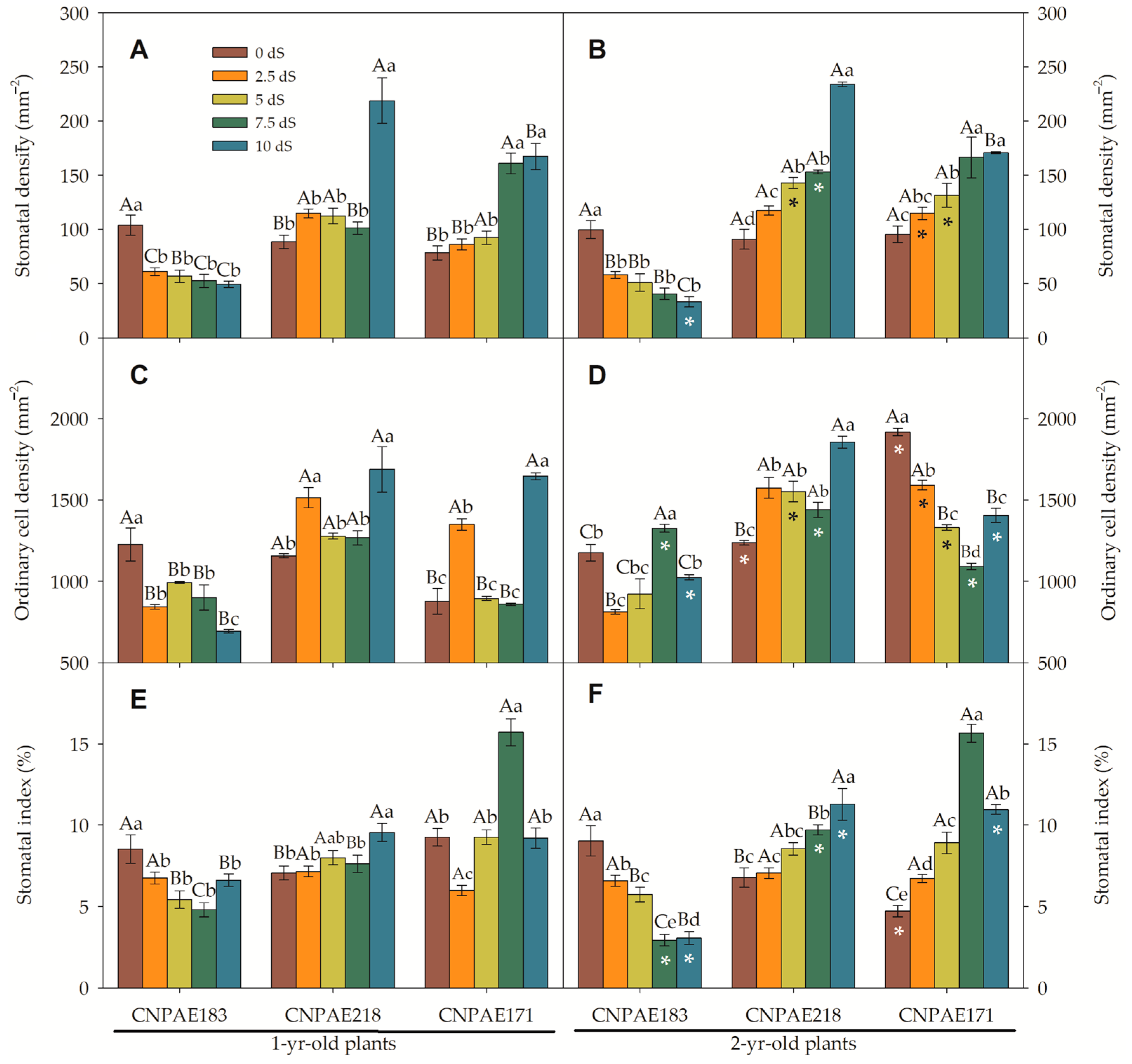 Forests 14 01868 g007
