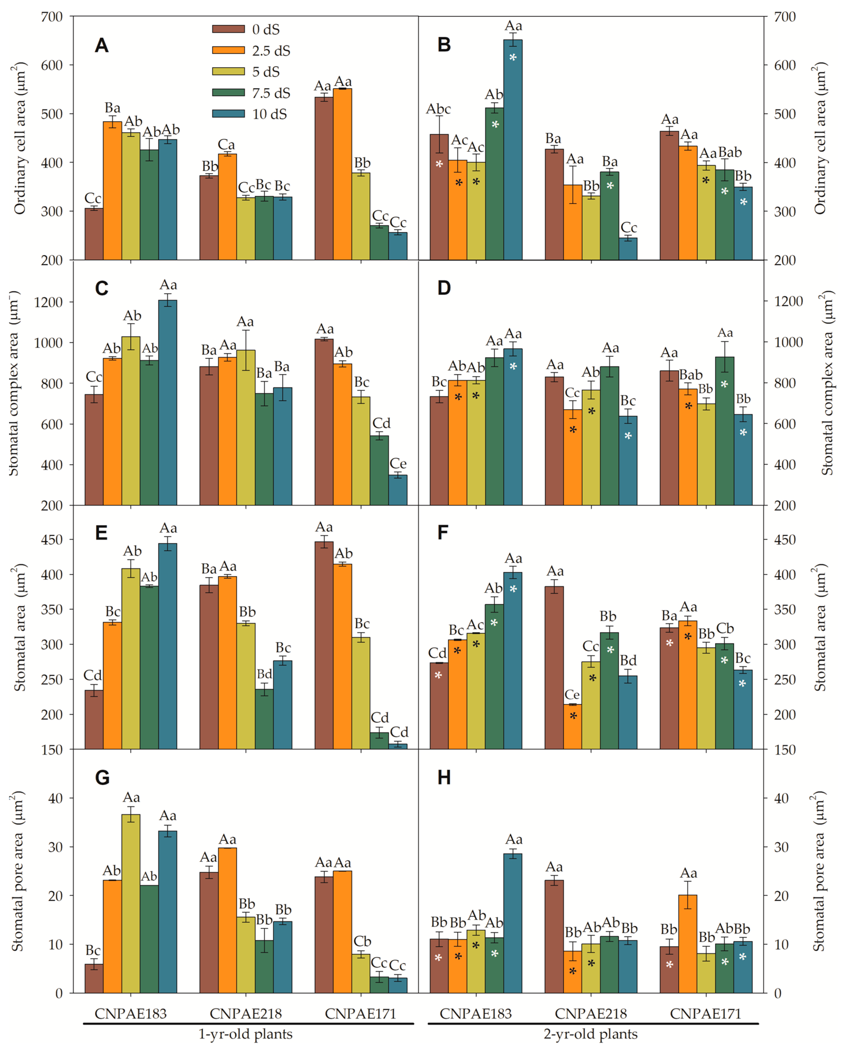 Forests 14 01868 g008
