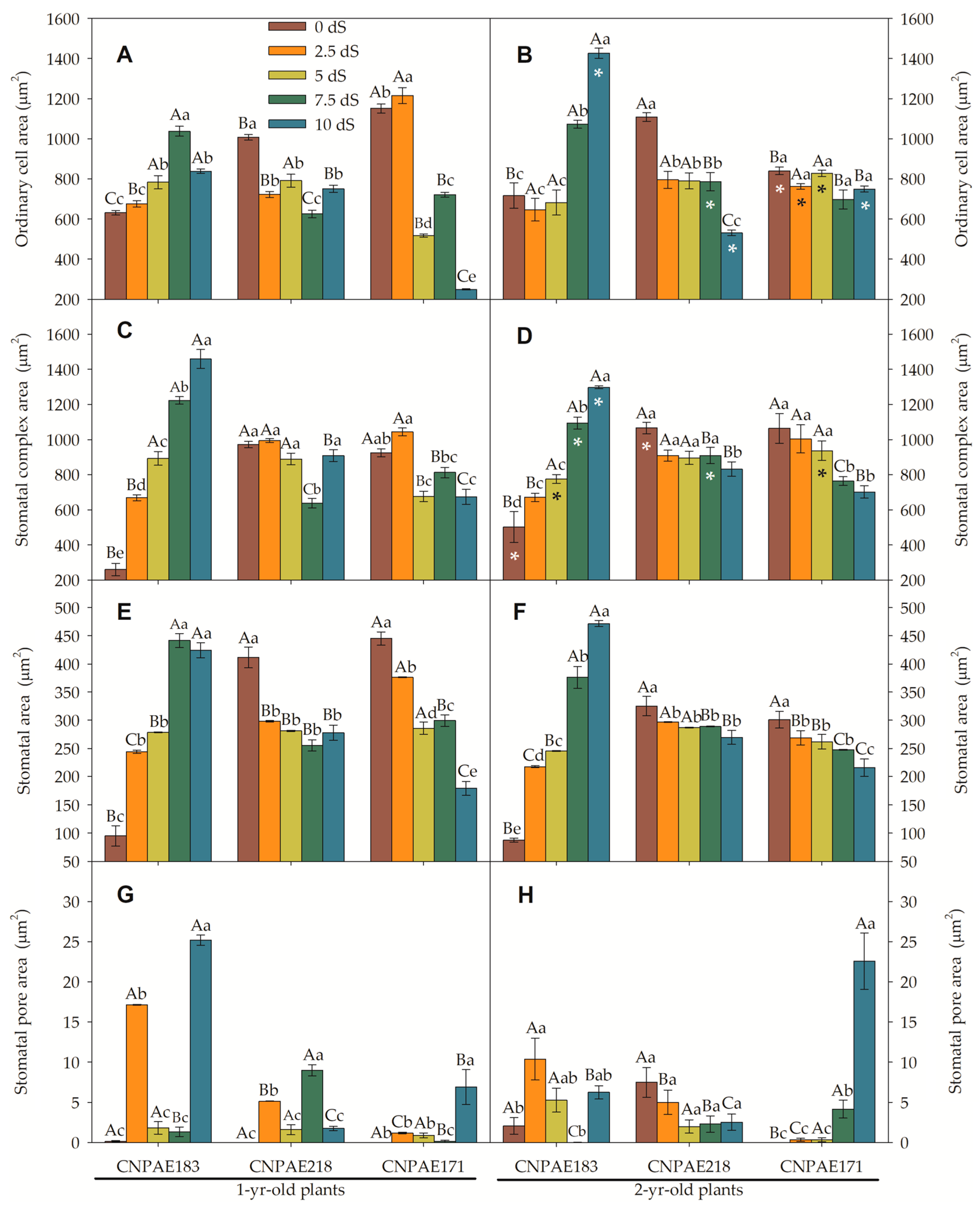 Forests 14 01868 g009