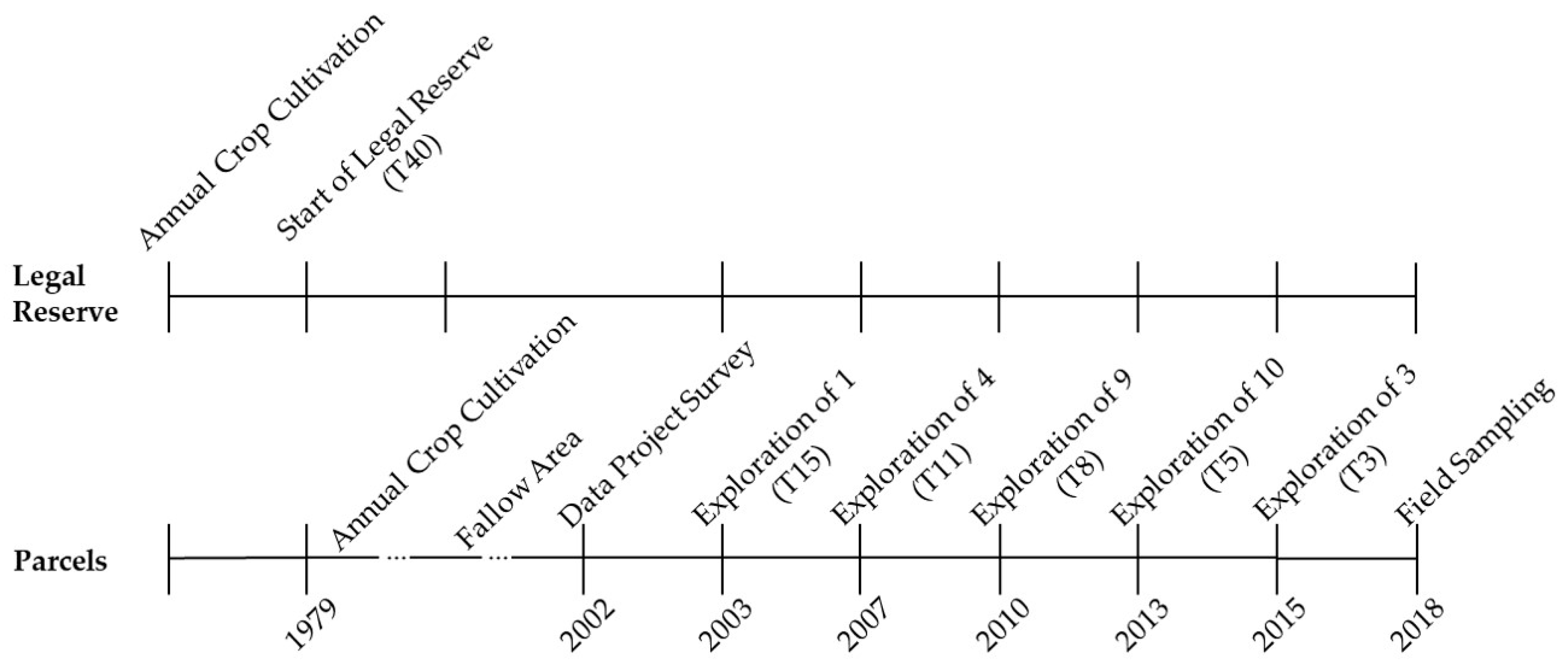 Forests 14 01870 g007 Forests 14 01870 g007