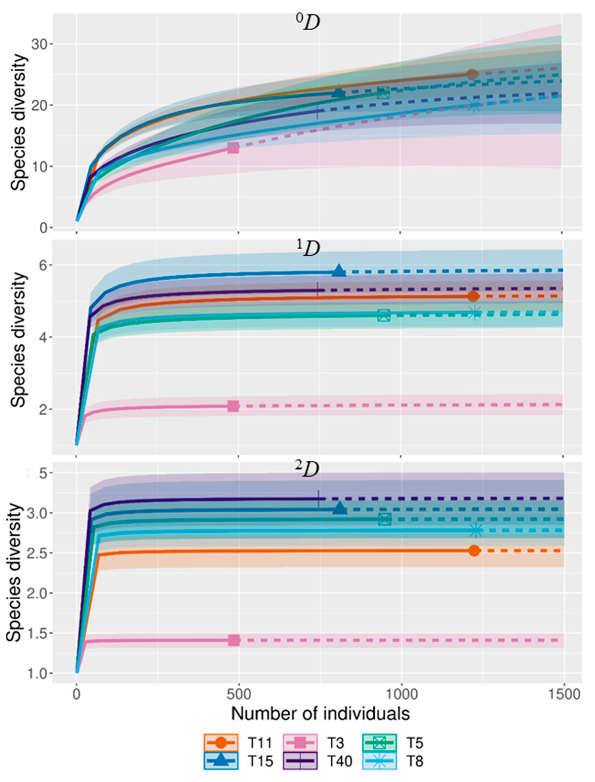 Forests 14 01870 g008 Forests 14 01870 g008