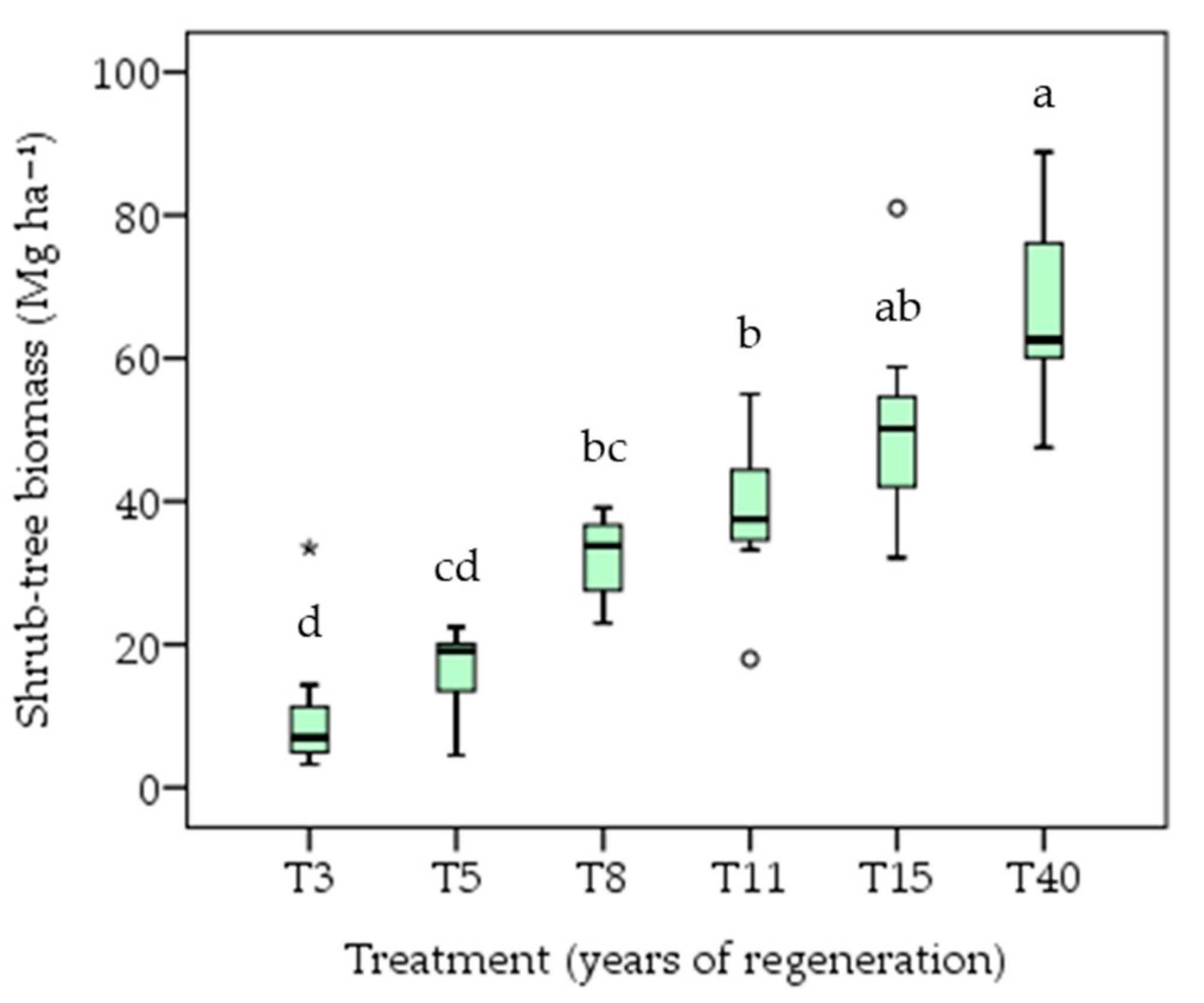 Forests 14 01870 g009 Forests 14 01870 g009