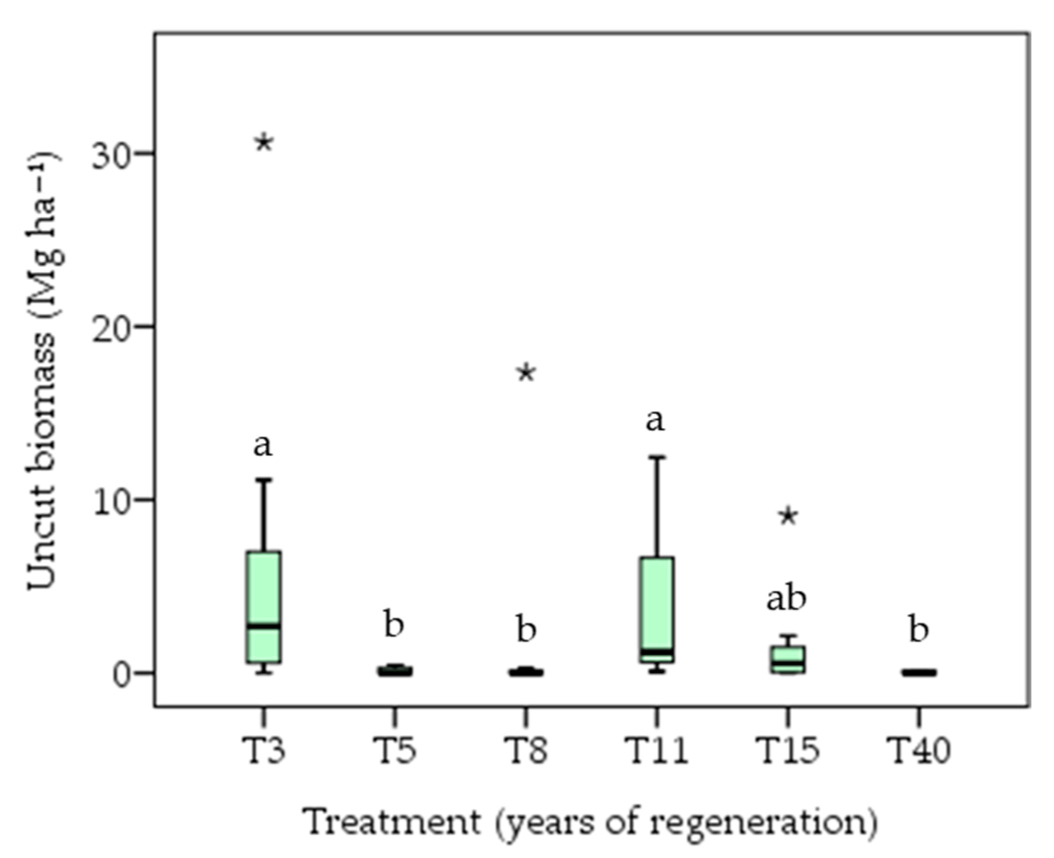 Forests 14 01870 g010 Forests 14 01870 g010