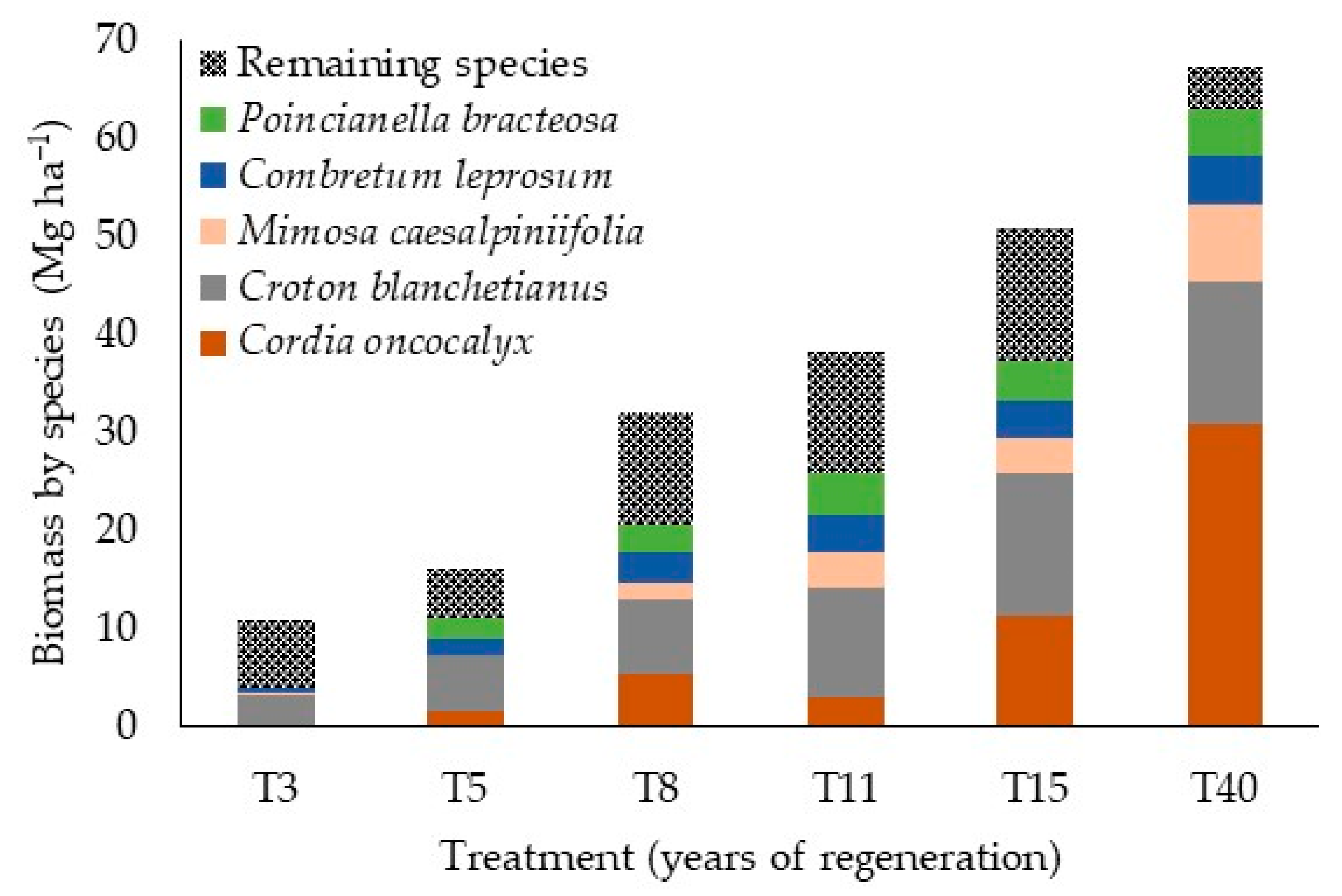 Forests 14 01870 g011 Forests 14 01870 g011