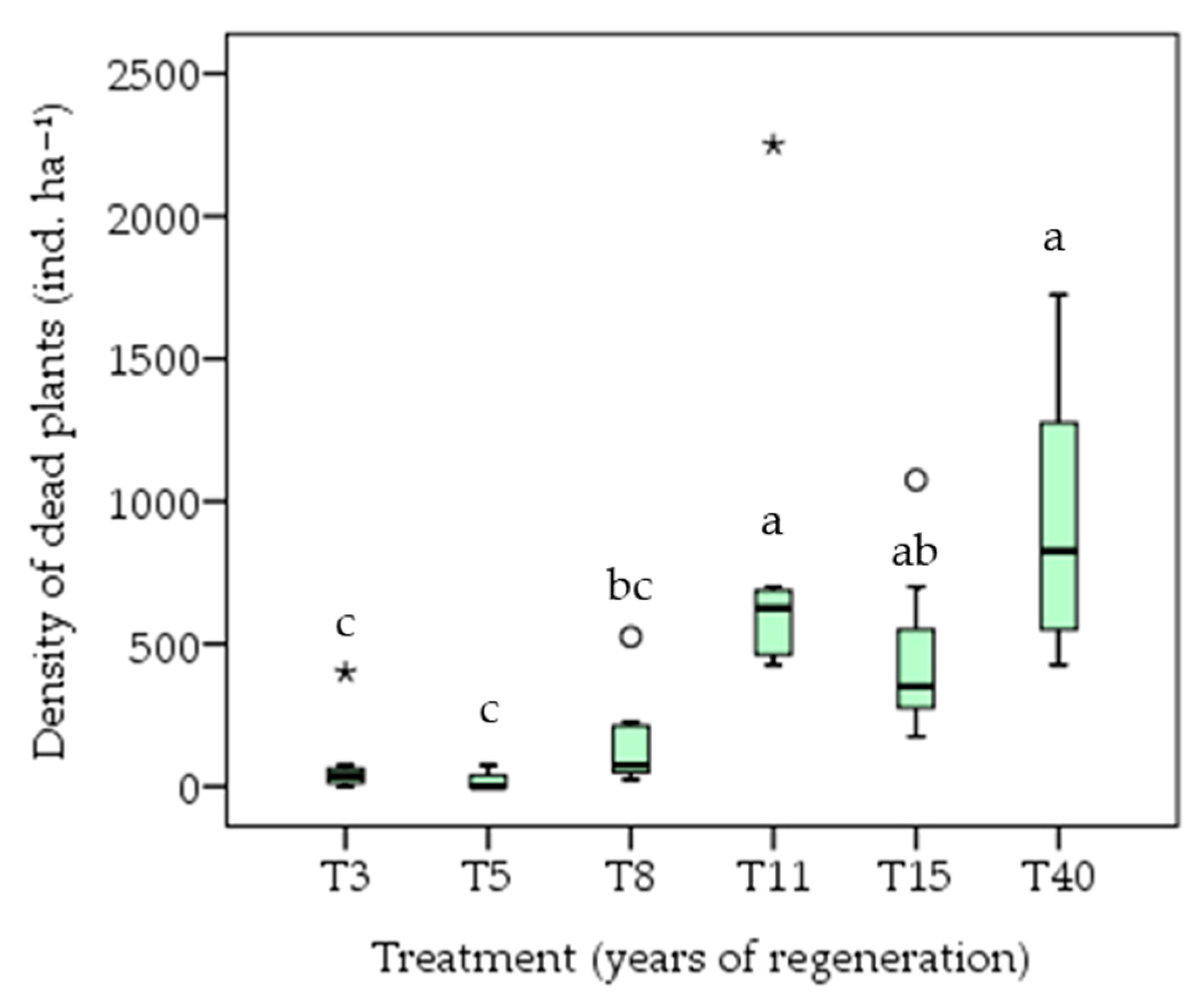Forests 14 01870 g013 Forests 14 01870 g013