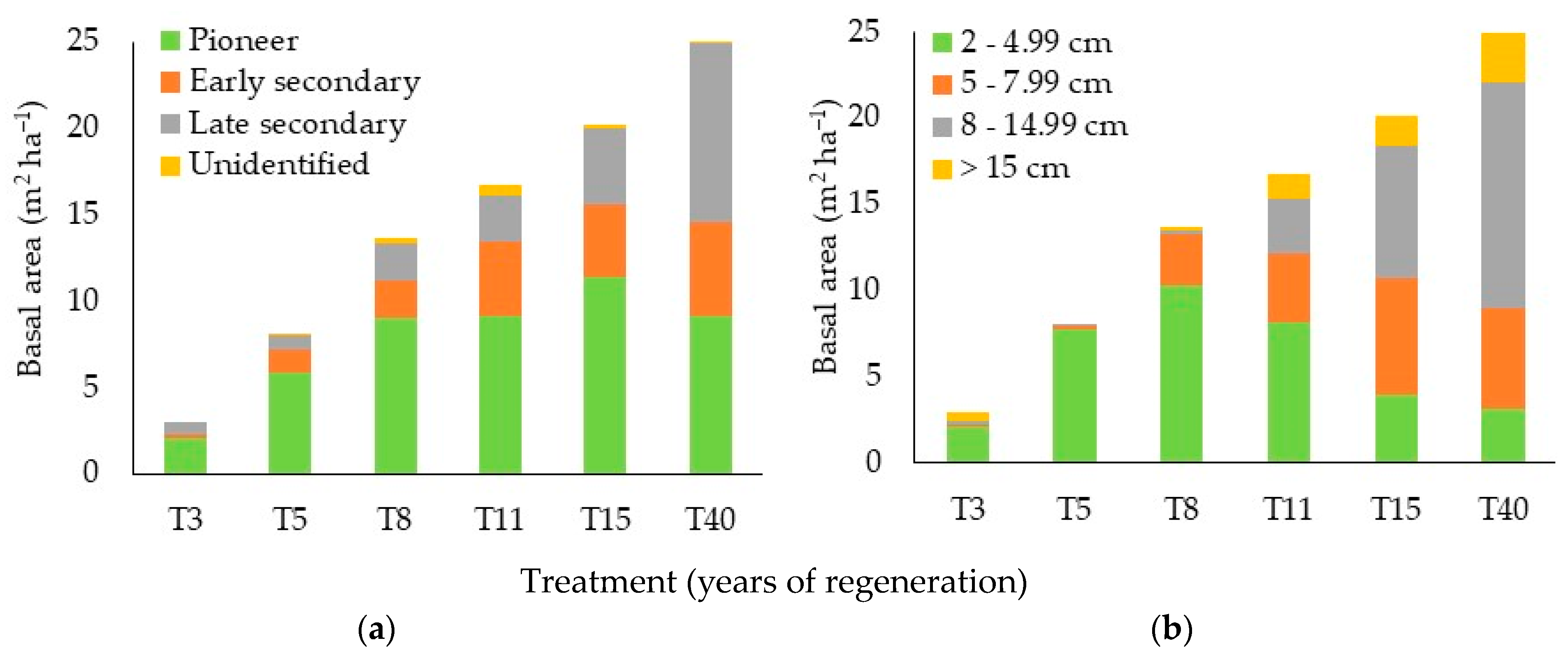 Forests 14 01870 g014 Forests 14 01870 g014
