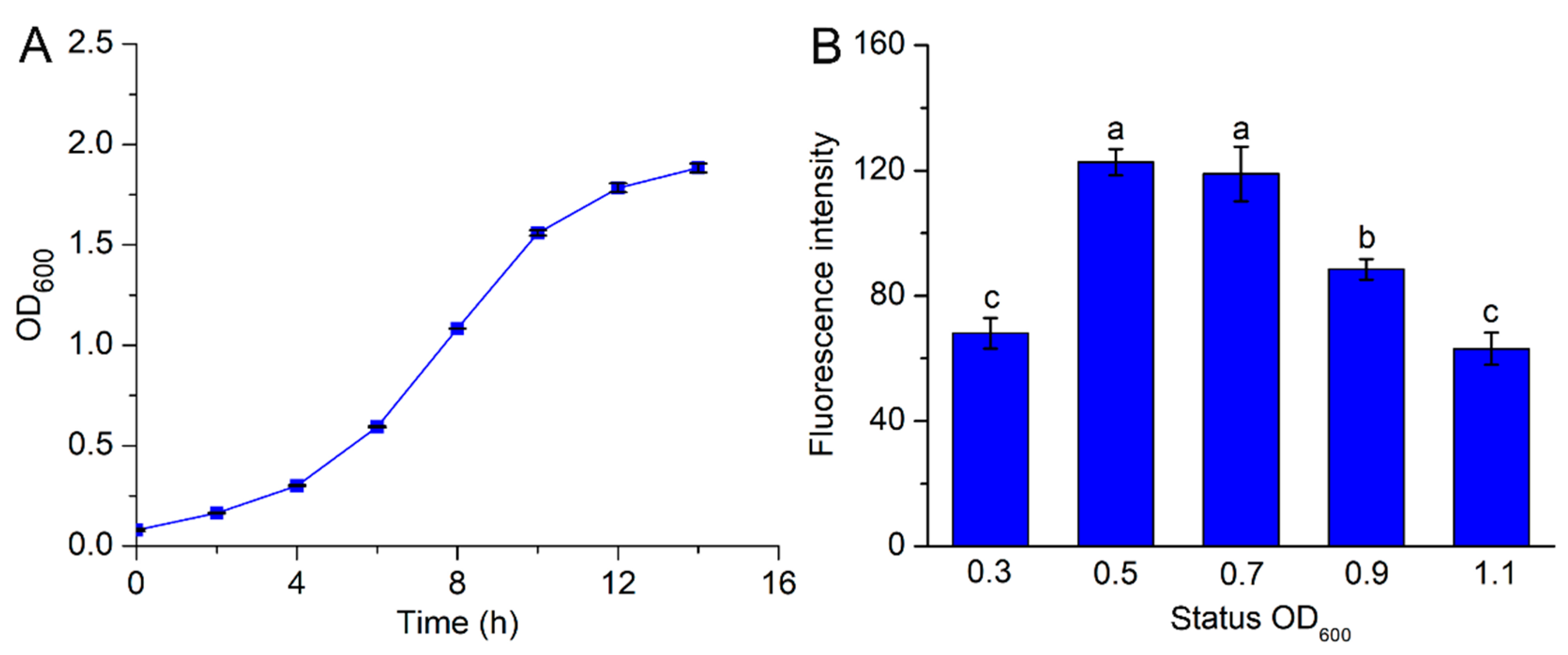 Forests 14 01872 g005