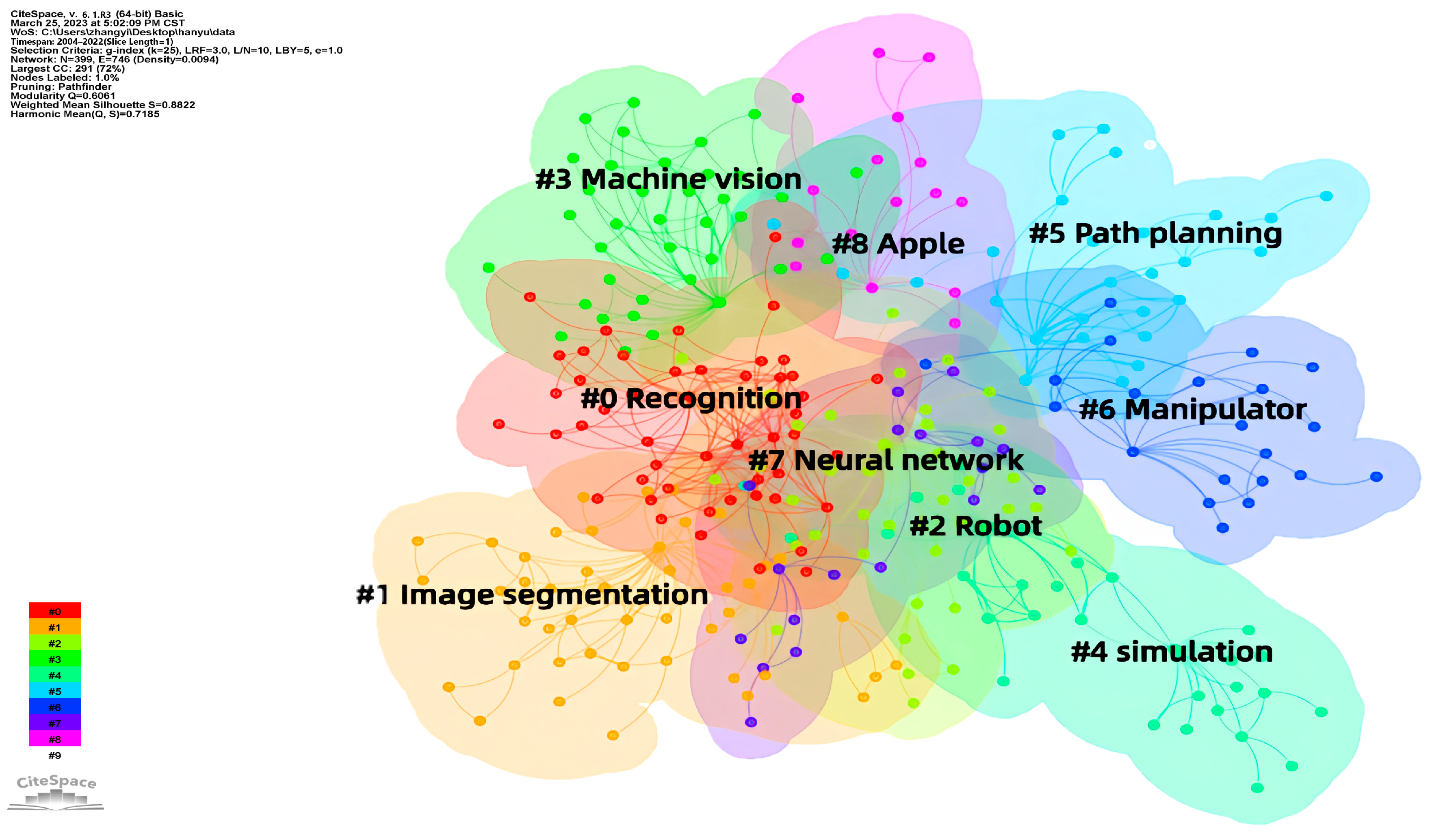 Forests 14 01874 g007