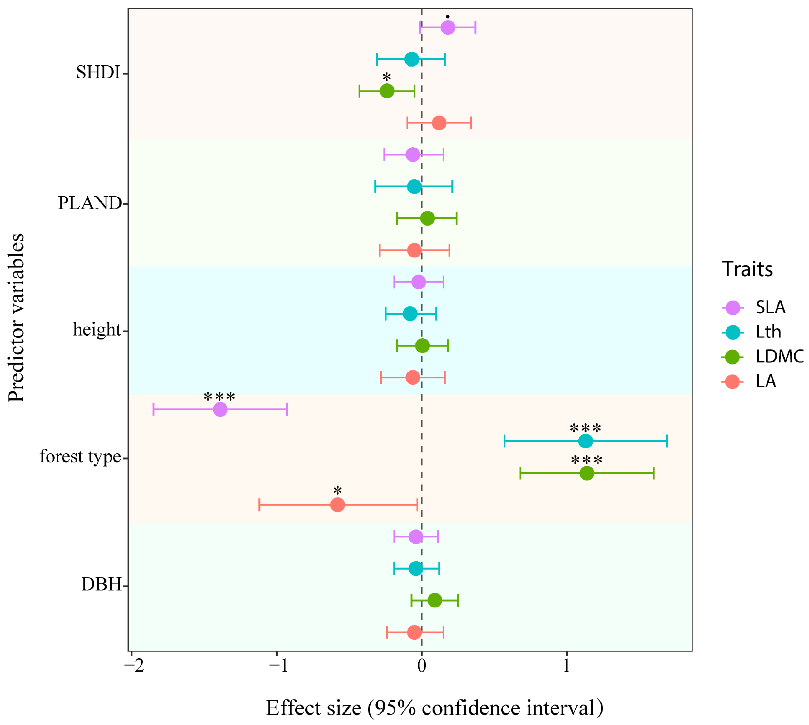 Forests 14 01875 g002