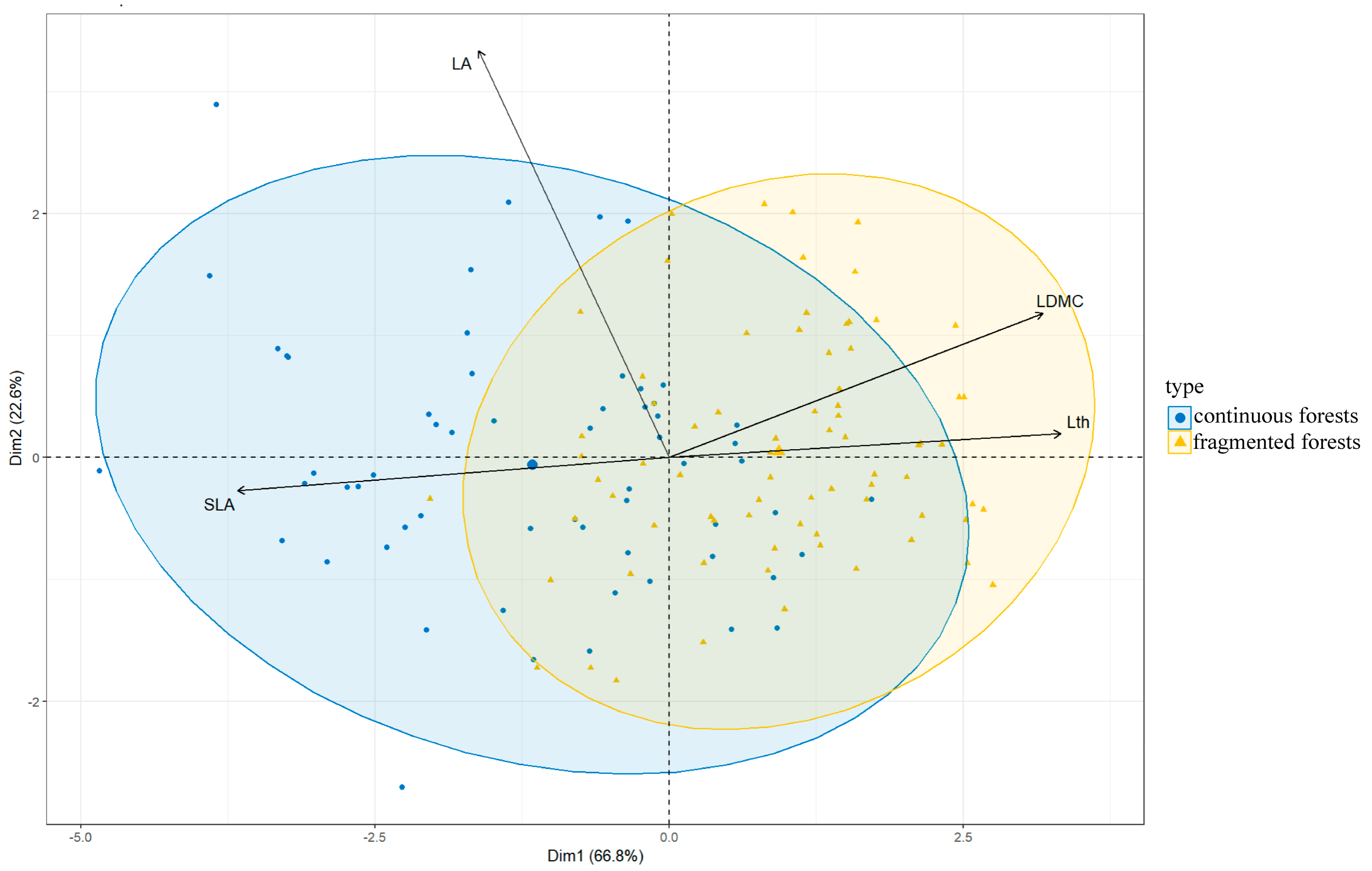 Forests 14 01875 g003