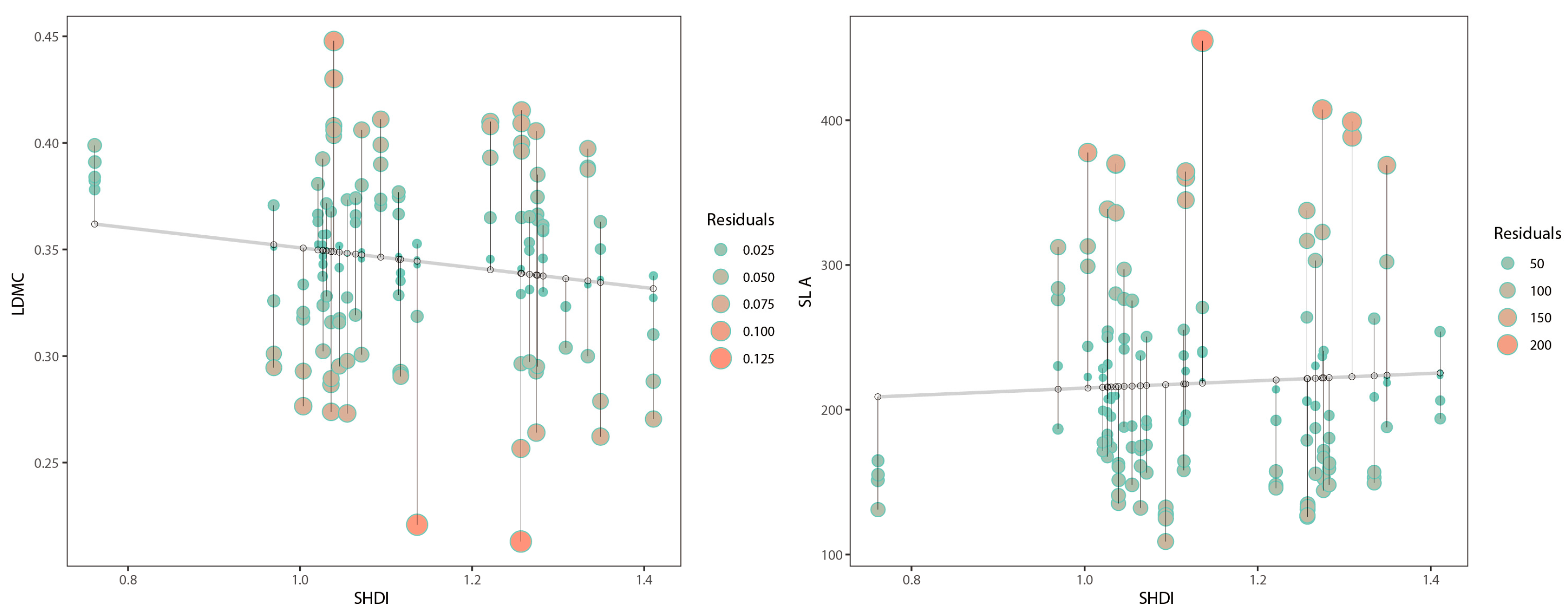 Forests 14 01875 g004