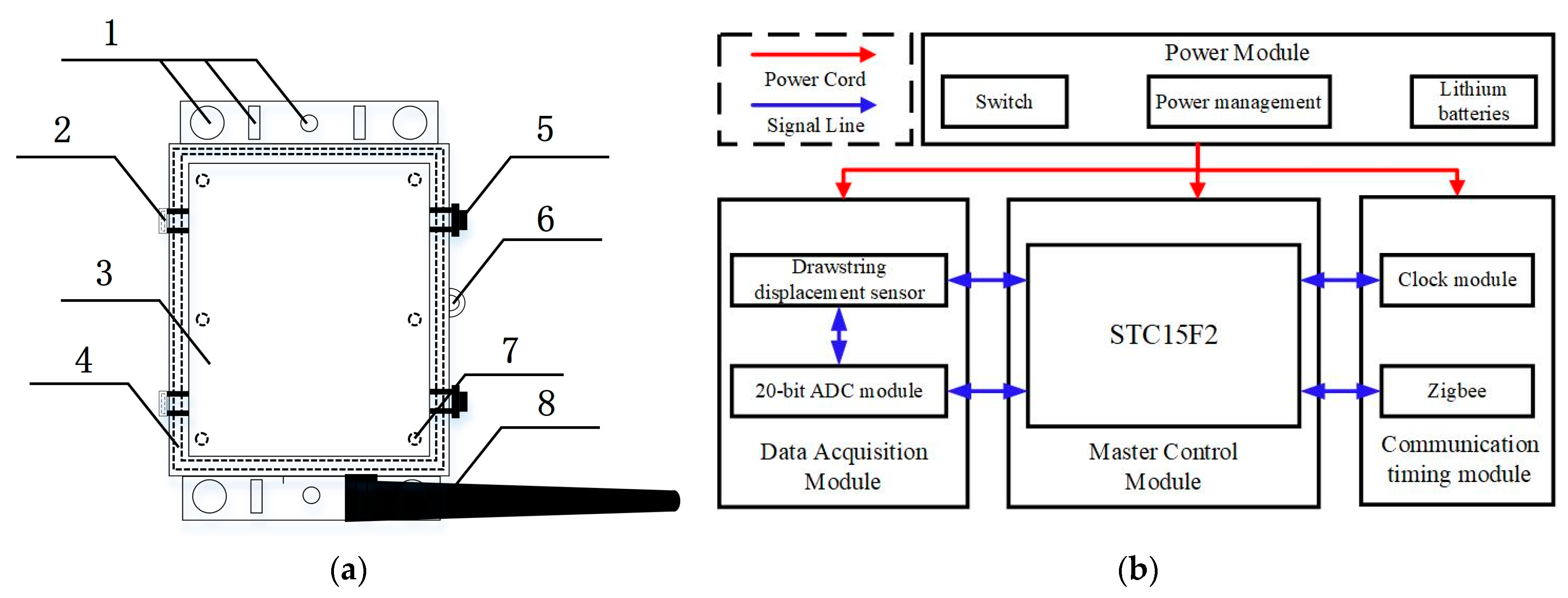 Forests 14 01876 g001