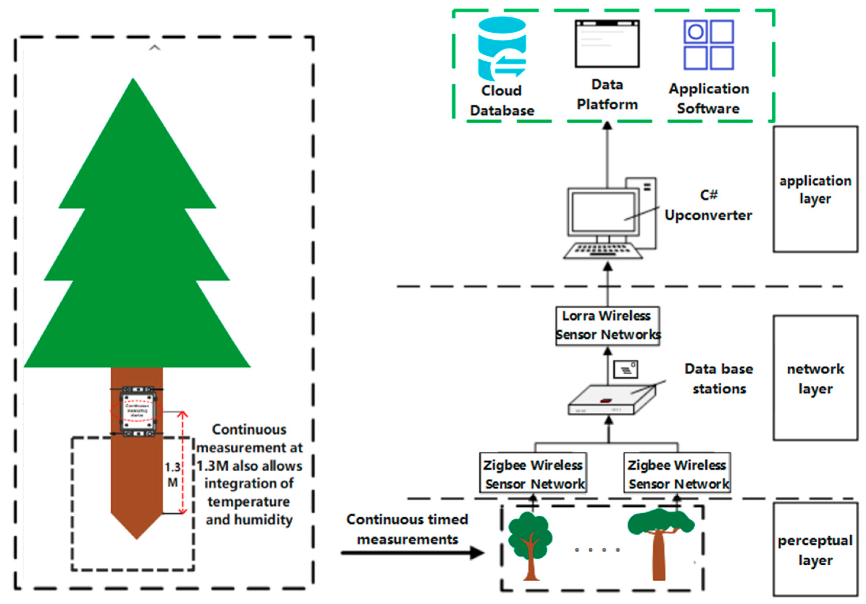 Forests 14 01876 g006