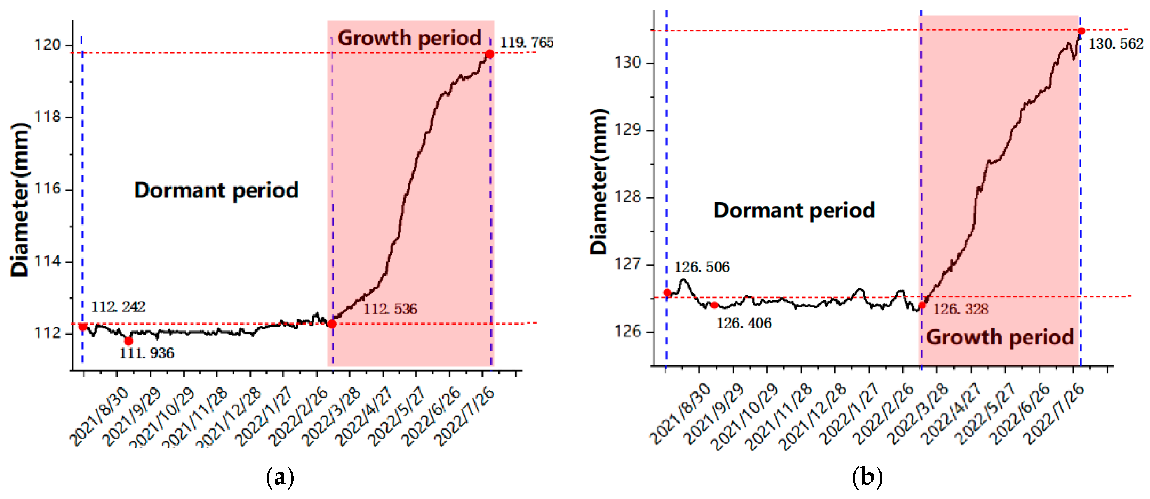 Forests 14 01876 g010