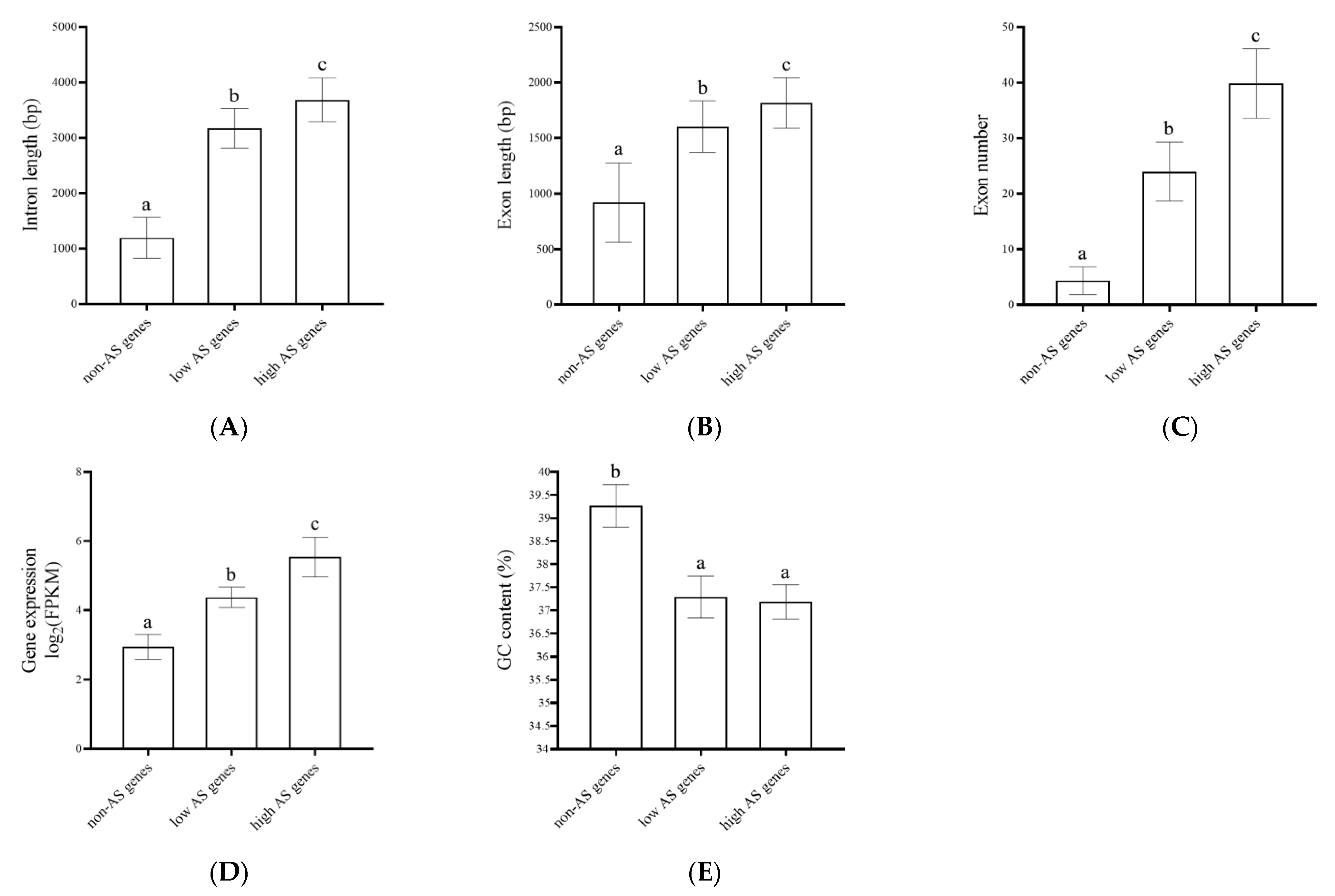 Forests 14 01878 g002