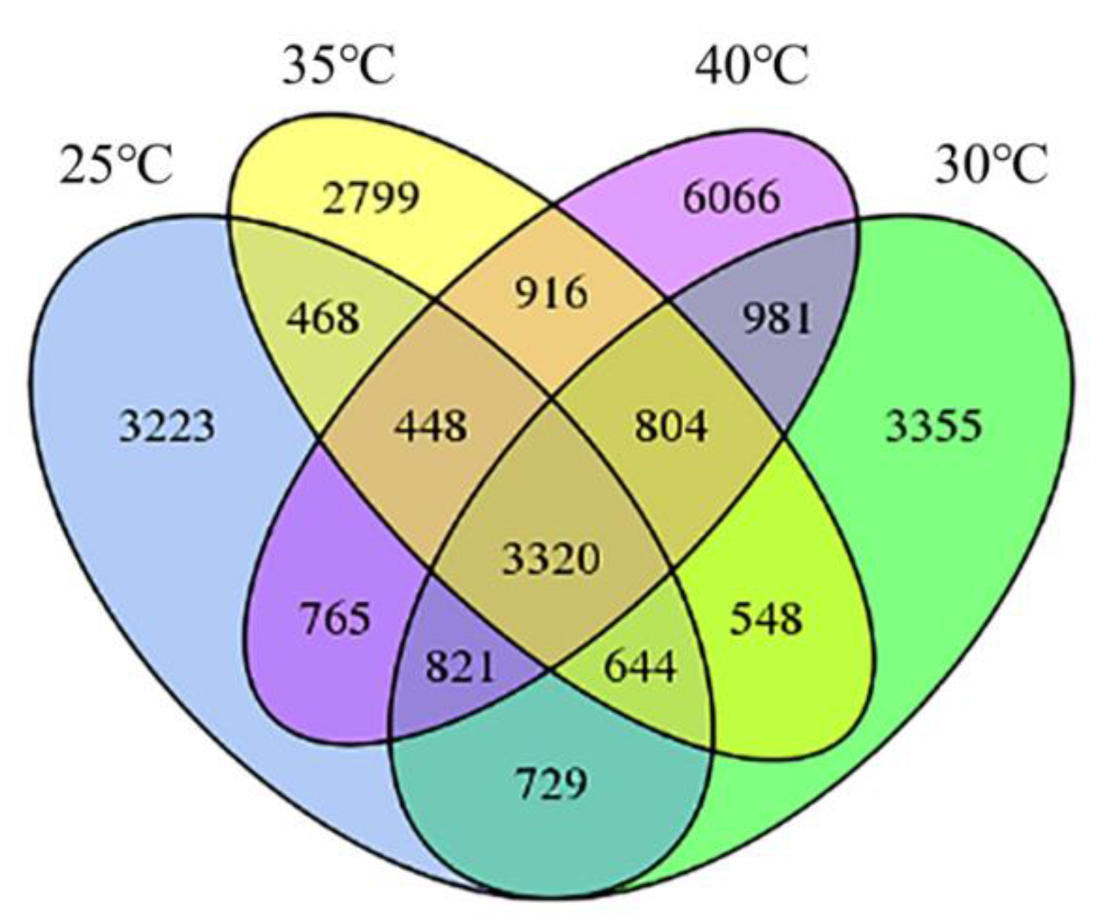 Forests 14 01878 g003