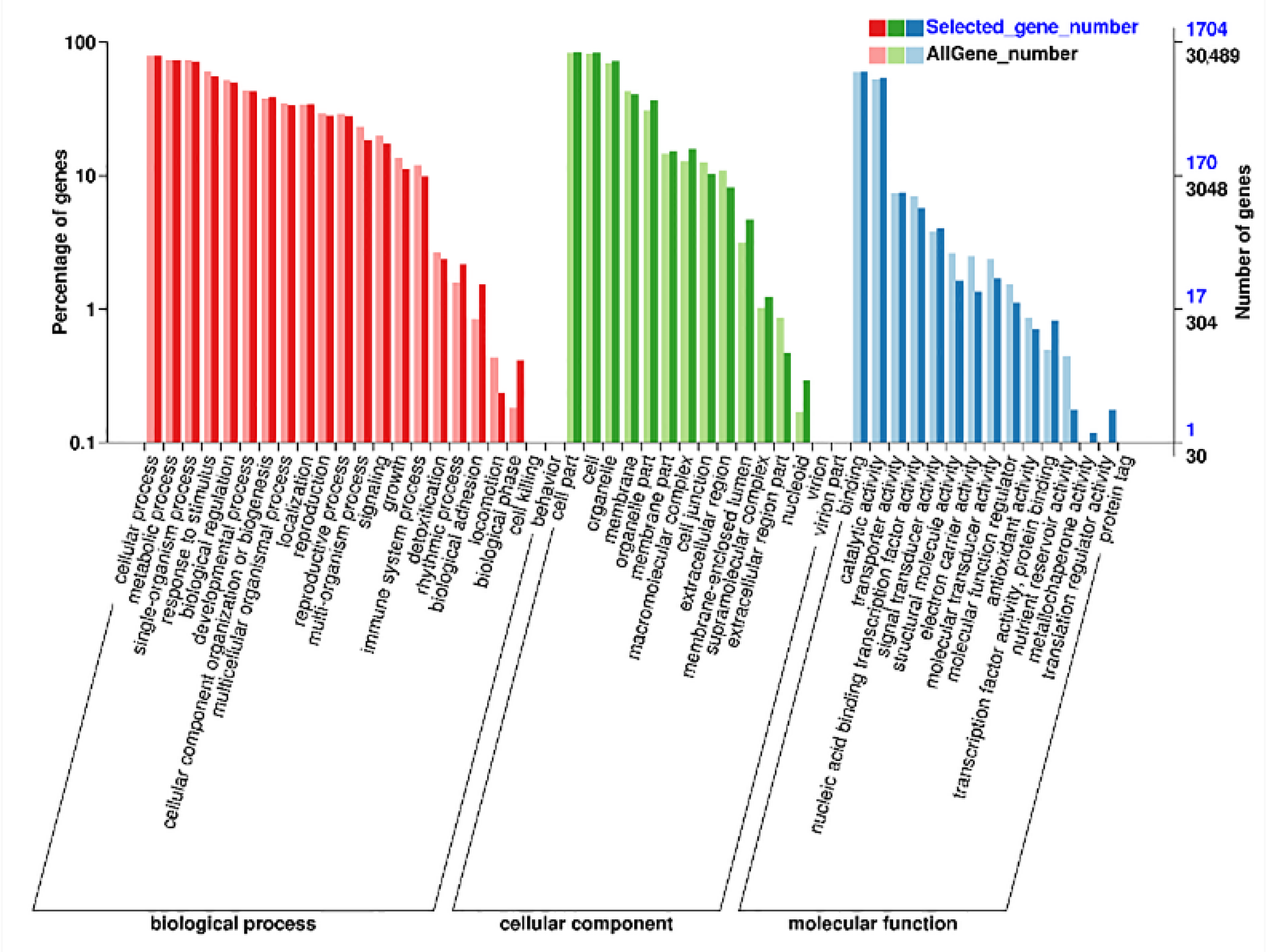 Forests 14 01878 g004