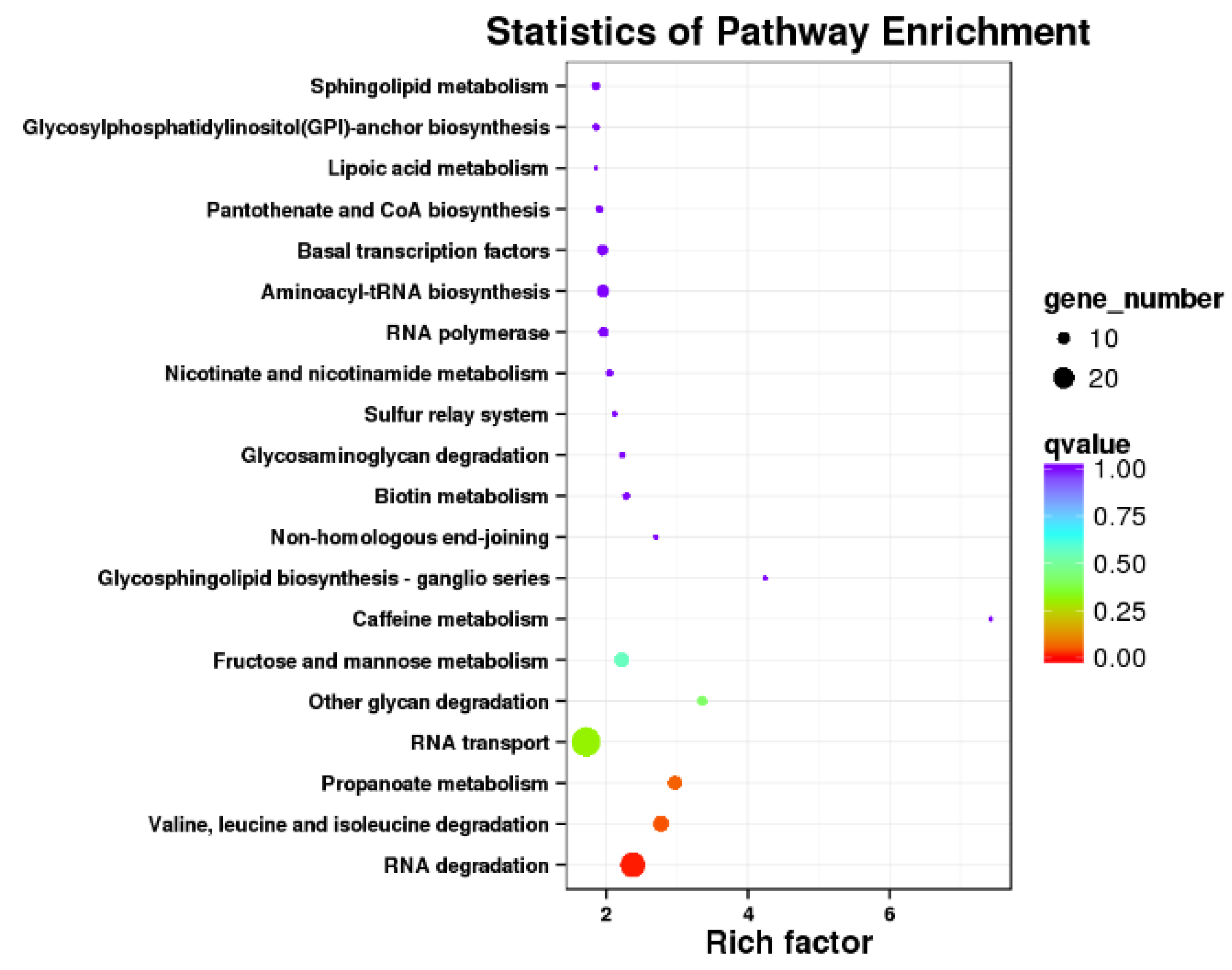 Forests 14 01878 g005