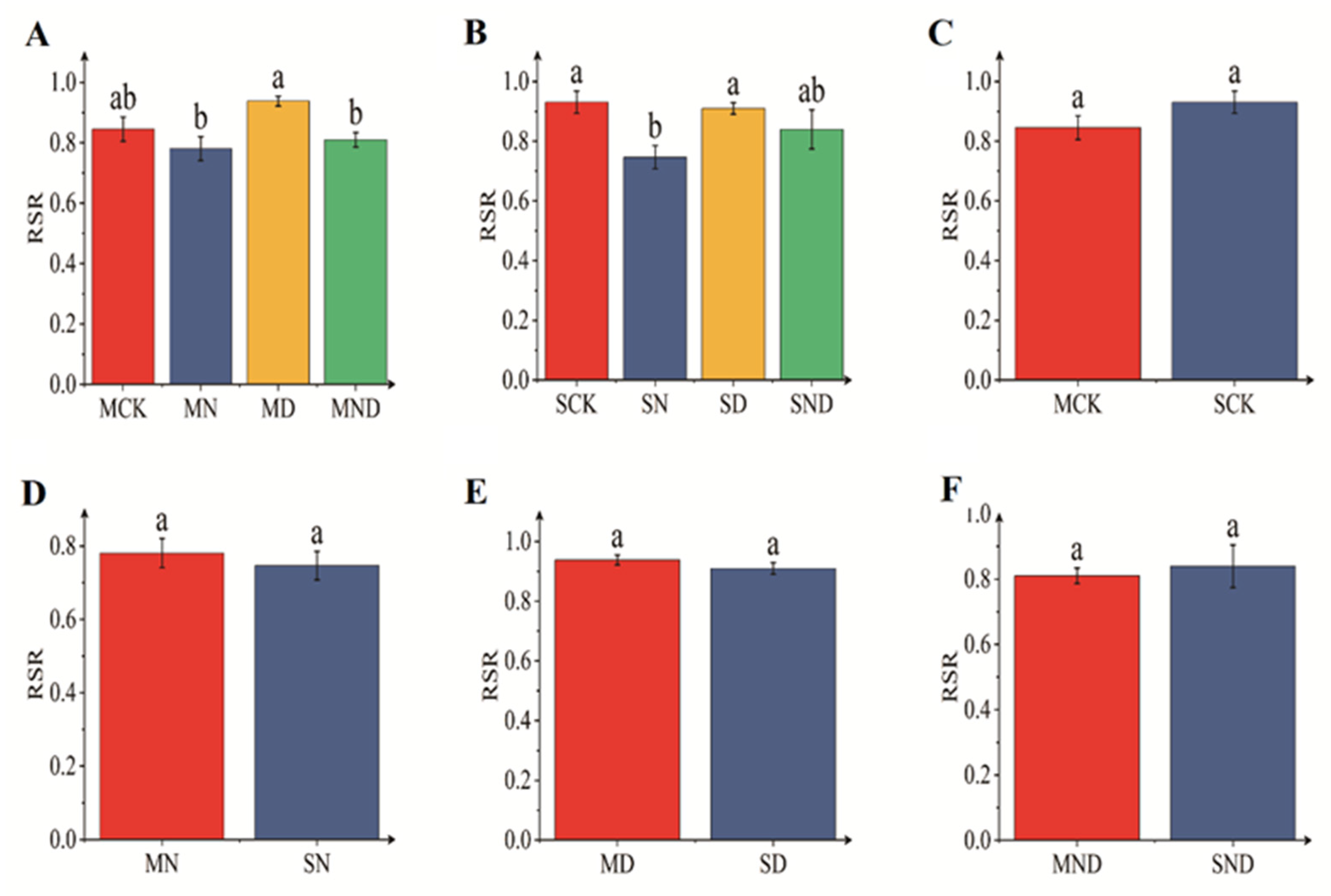 Forests 14 01879 g002