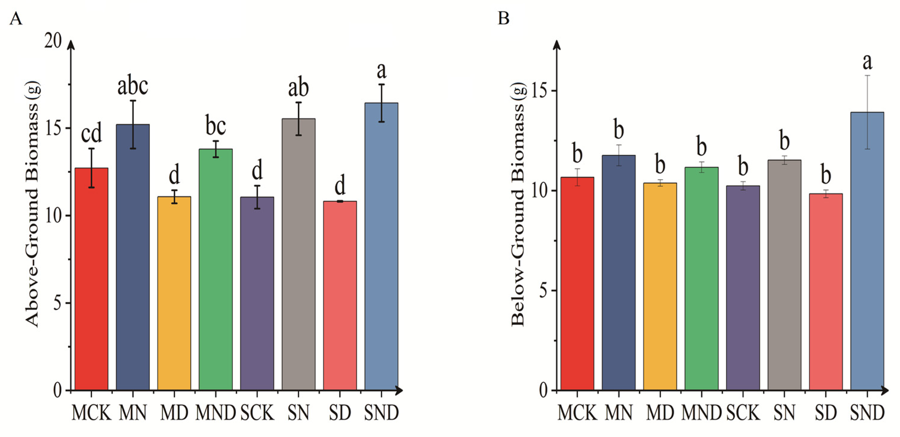 Forests 14 01879 g003