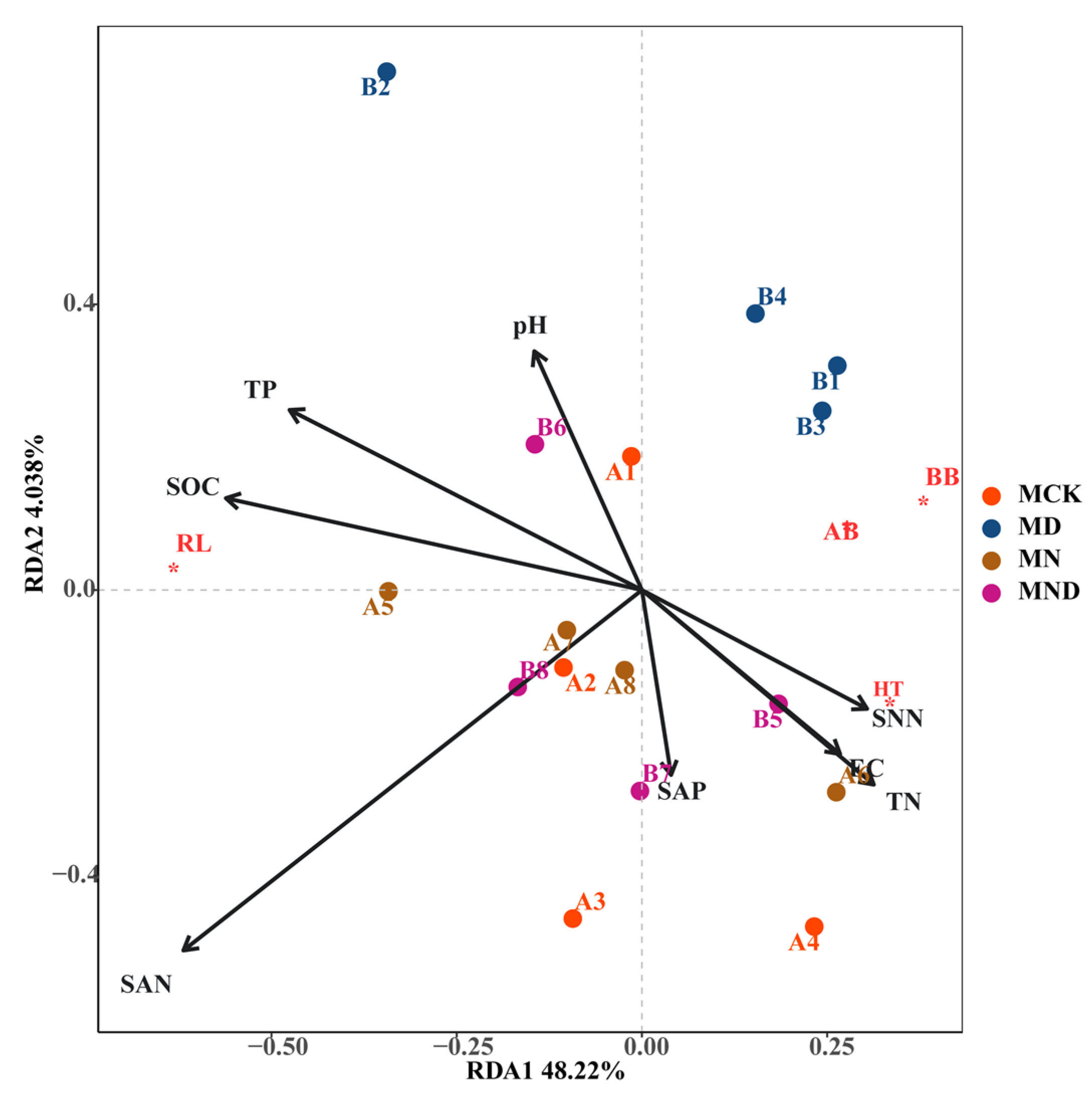 Forests 14 01879 g004