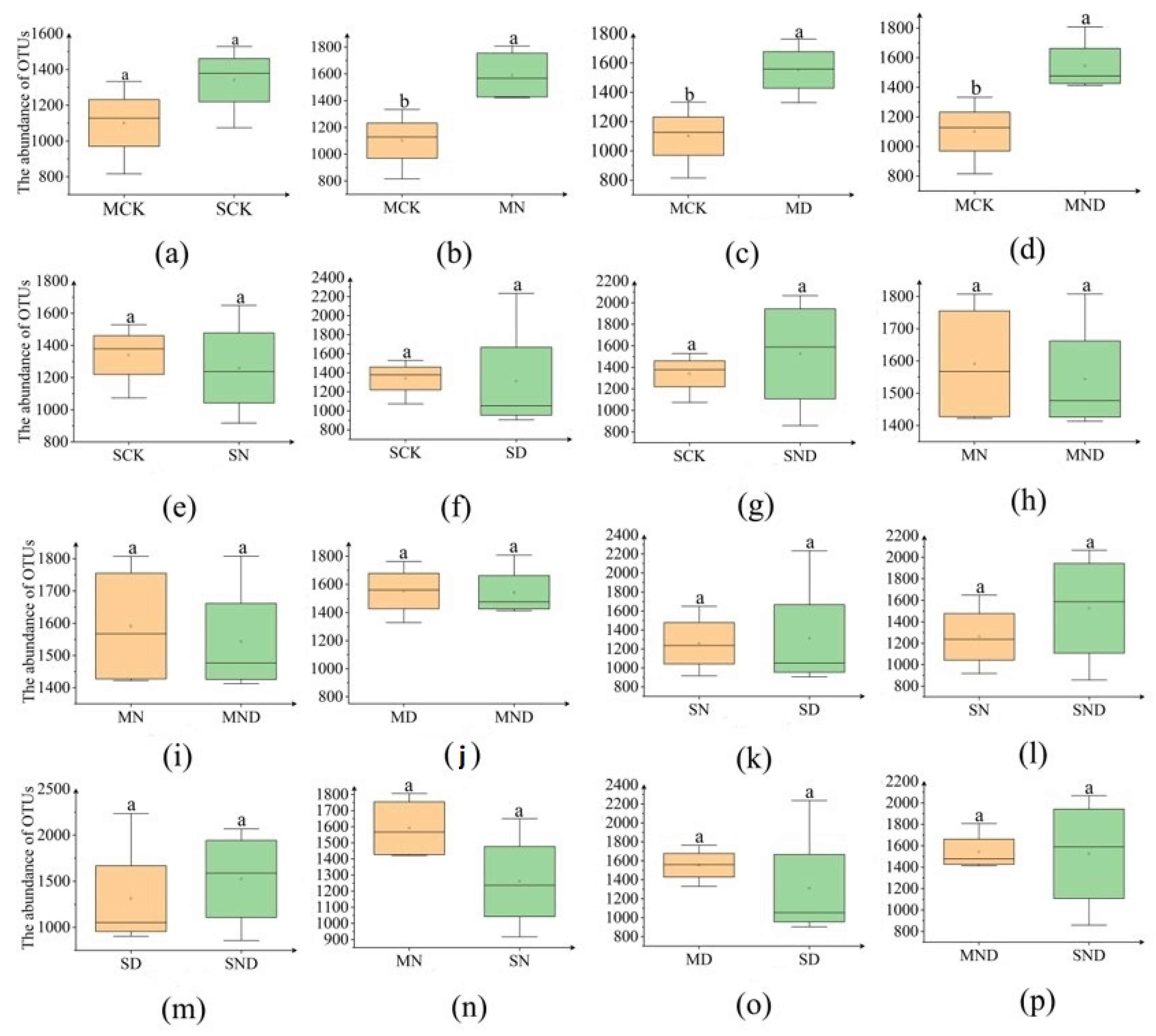 Forests 14 01879 g006